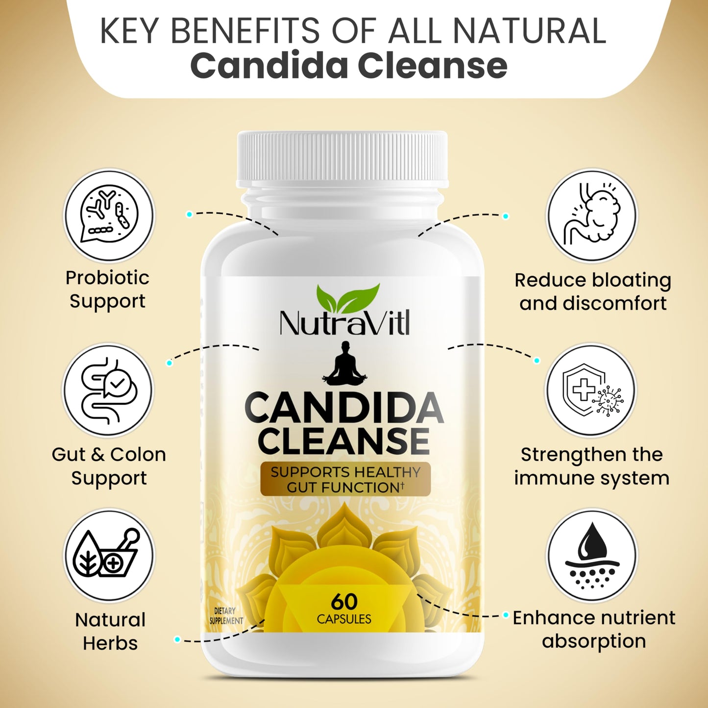 Candida Cleanse (60 Capsules) Gut & Colon Support for Men & Women - Candi Support Natural Herbs for Intestinal Overgrowth Detox - Includes Oregano Leaf, Wormwood, Black Walnut, Caprylic Acid
