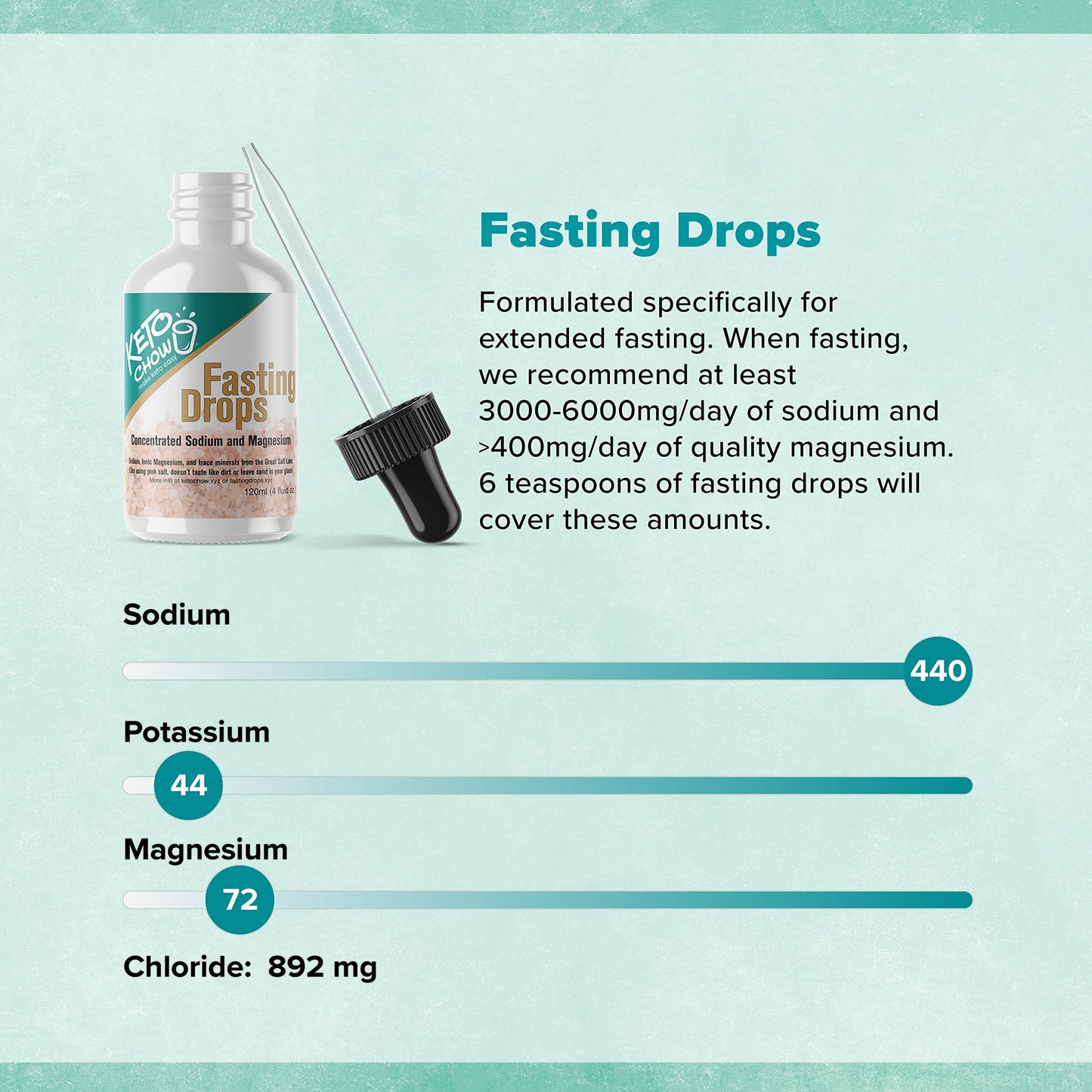 Keto Chow Fasting Drops | Sodium and Ionic Magnesium Fasting Supplement | Intermittent Fasting Mineral Supplements | Electrolyte Replenisher | 120ml Pocket Flask