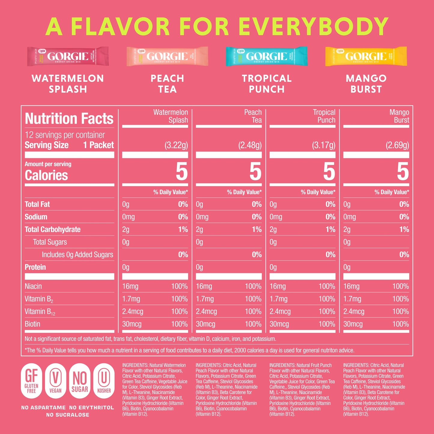 GORGIE Bestsellers Variety, Sugar-Free Natural Energy Drink Mix, On the Go Powder, Healthy Energy Drinks - Green Tea Caffeine, Biotin, B Vitamins -150mg Caffeine, L-Theanine, Vegan, & Low Calorie (Pack of 12)