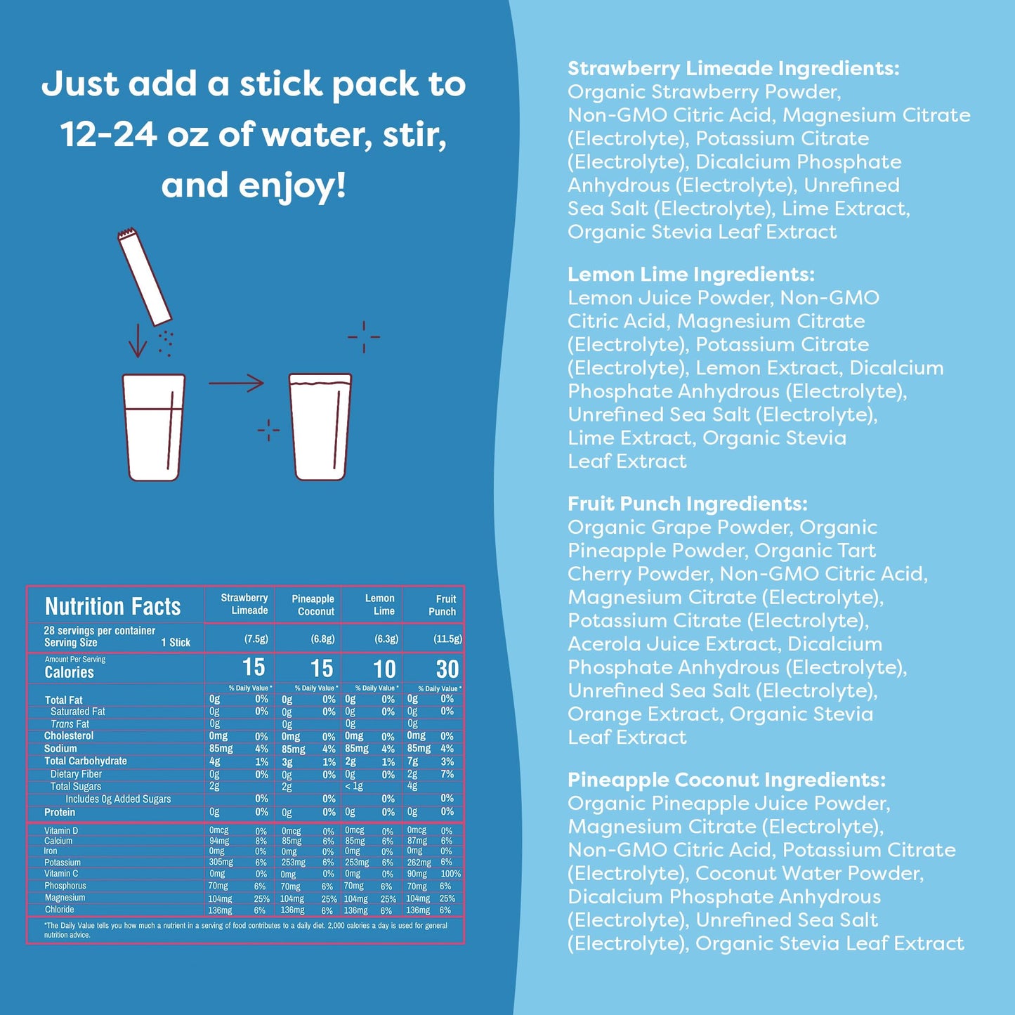 FlavCity Electrolyte Drink Mix, Variety Pack, 28 On-The-Go Stick Packs - Healthy Electrolytes Powder Packets Made with Real Fruit - Keto Powdered Drink with No Added Sugar, Gluten-Free