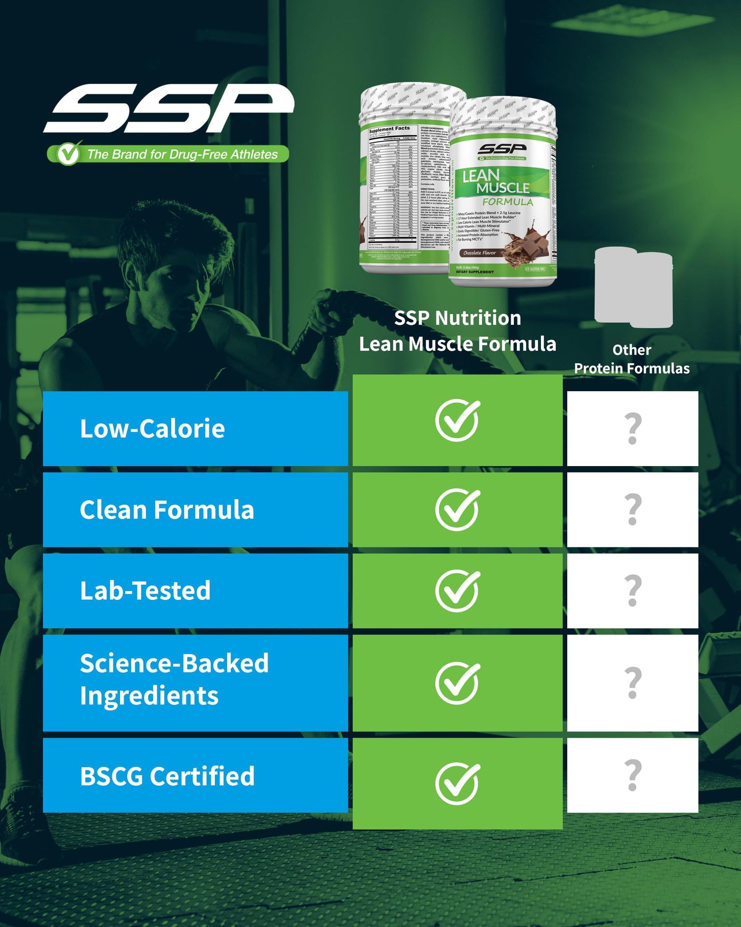 SSP Protein - Whey Isolate & Casein with Leucine & MCT - Low-Calorie Chocolate Meal Replacement for Lean Muscle Nutrition
