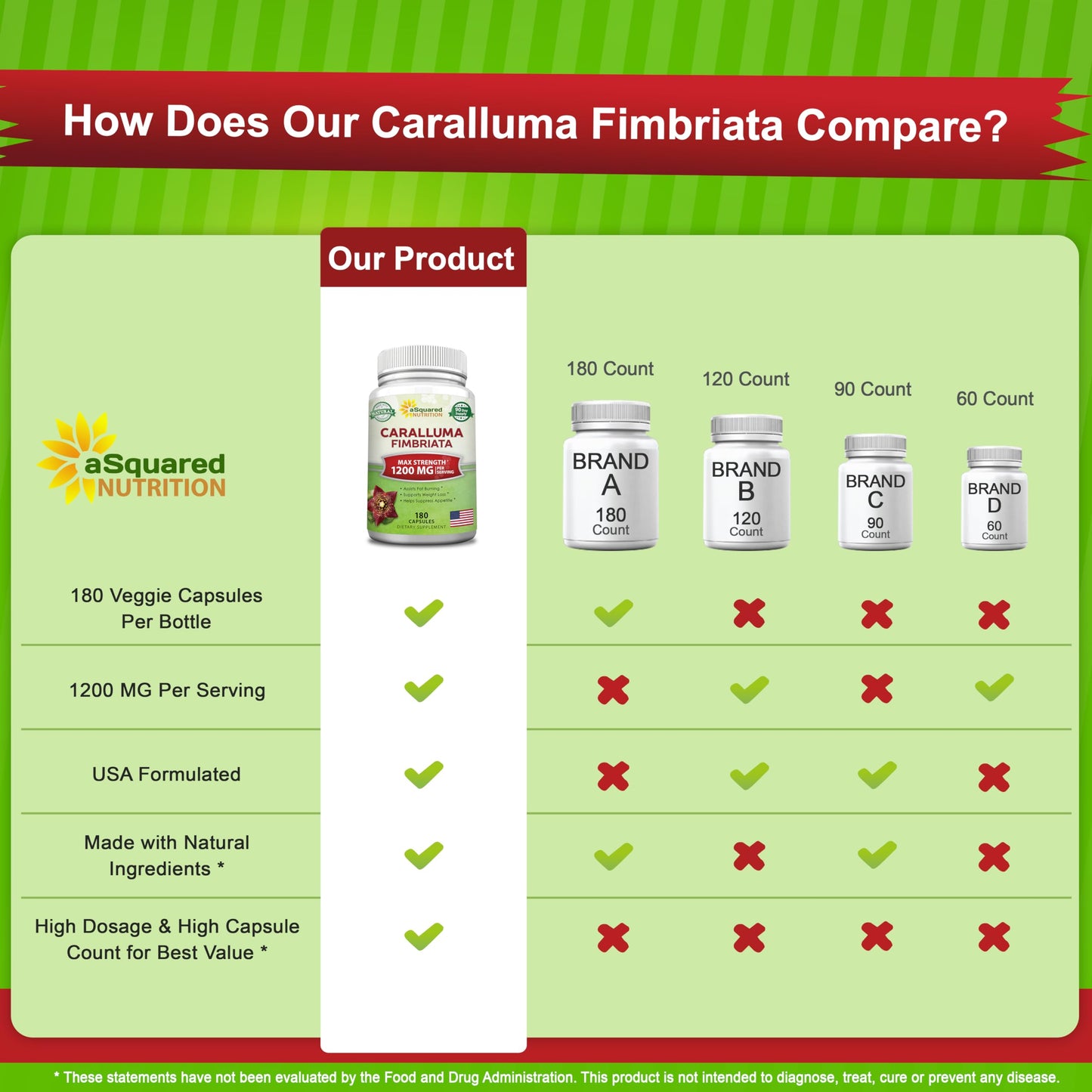 aSquared Nutrition Caralluma Fimbriata 1200mg - 180 Capsules, Natural Extract Weight Loss Diet Pill Supplements, Plant Root Appetite Suppressant & Pure Energy Booster, Max Strength Slim Lean Fat Burn