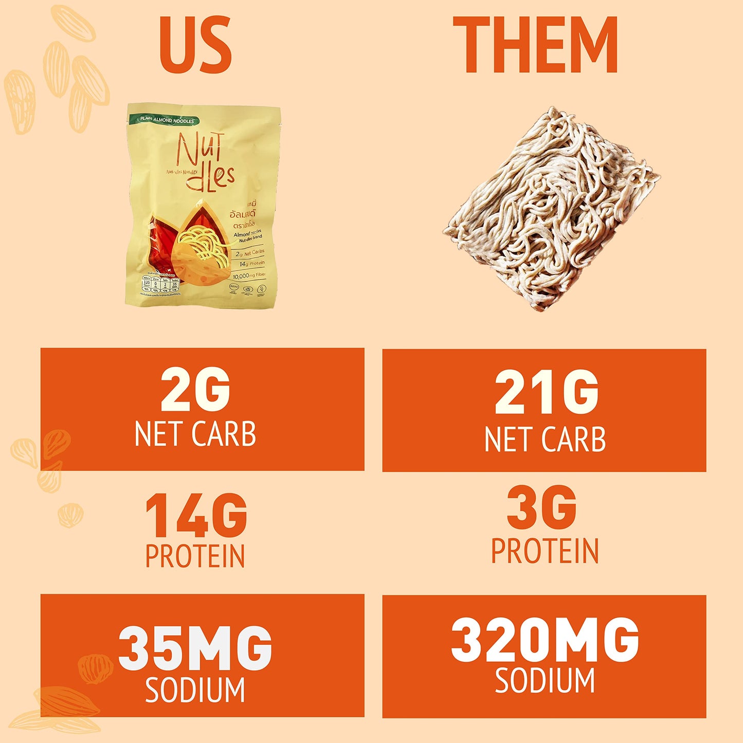 Keto Noodles High Protein Ramen made from almond low carb noodles 6 Packs Keto ramen noodles perfect Keto foods Low carb noodles high protein noodles easy instant meals