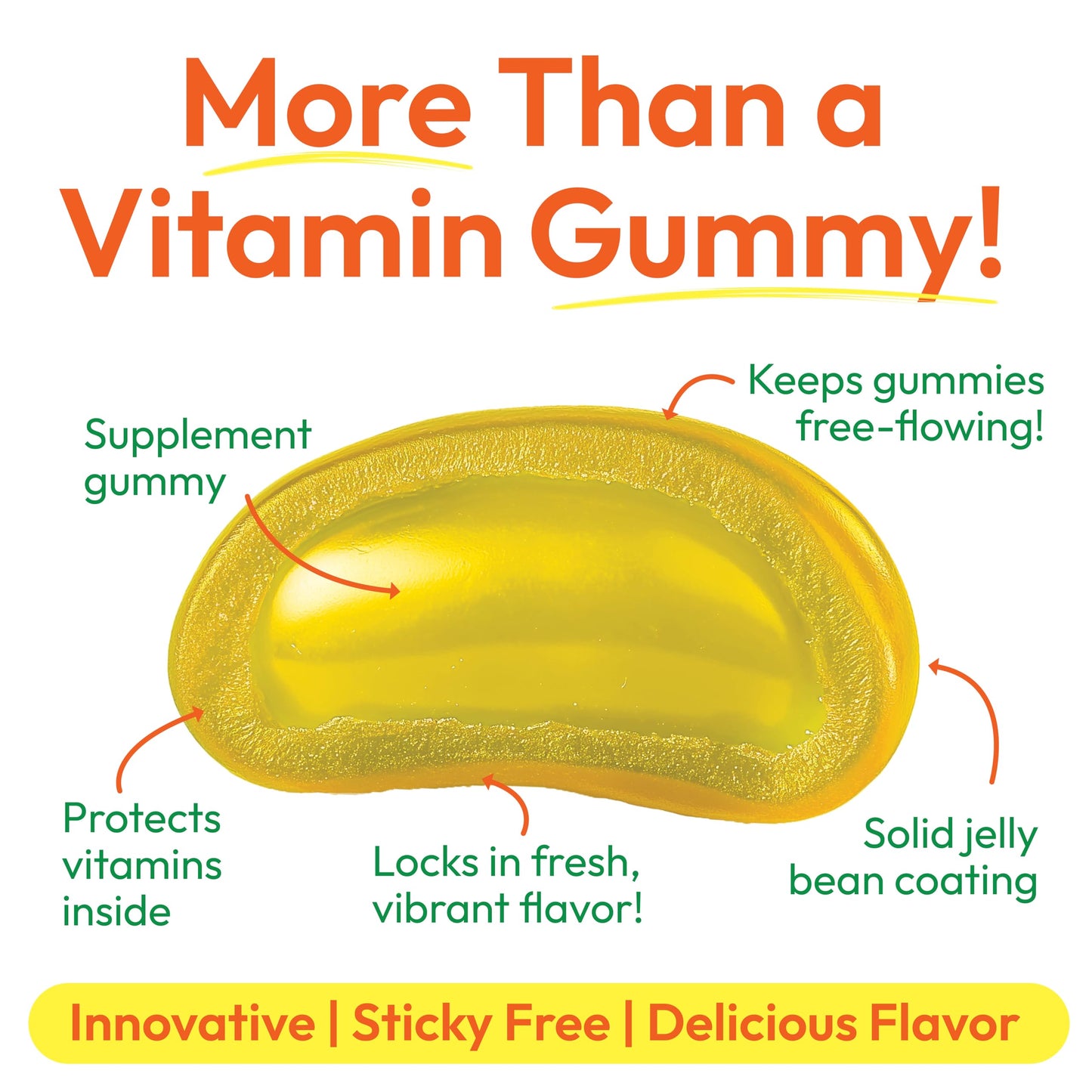 Human Beanz Fiber Jelly Bean Gummies for Adults, Fiber Supplement for Digestive Health, Vegetarian Fiber Gummy, 150 Jellybeans