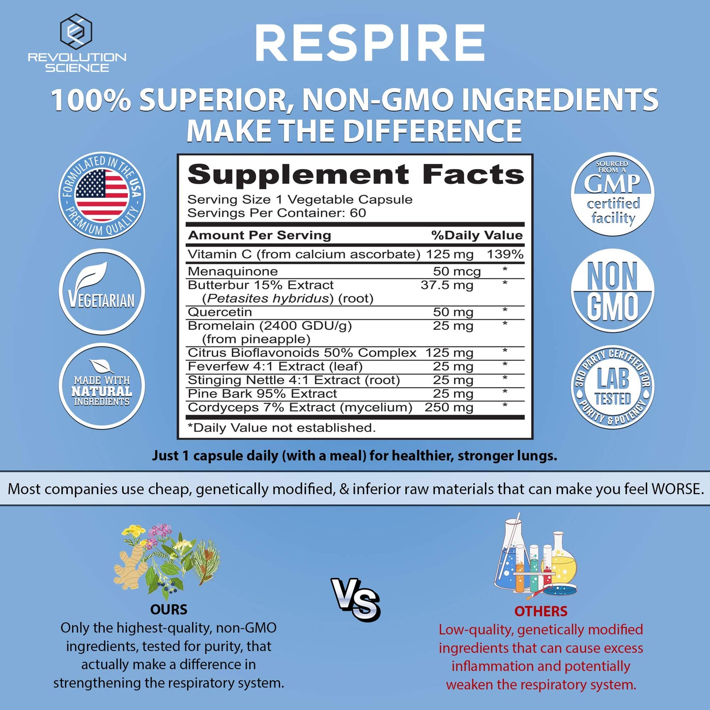 Revolution Science Respire Lung Support Supplement - Lung Cleanse & Lung Detox, Lung Health Formula with Quercetin, Bromelain & Butterbur for Clear Lungs, Breathing & Bronchial Support - 60 Capsules