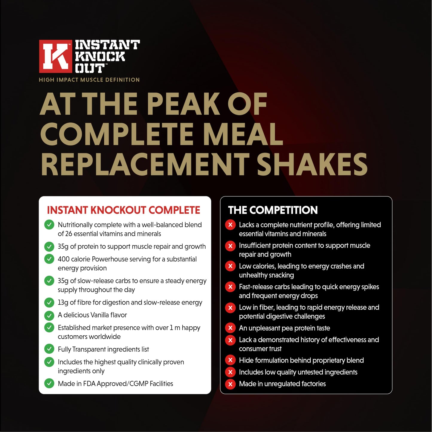 Instant Knockout Complete Shred - Meal Replacement Shake - Vanilla - High-Protein, Vitamin-Enriched, Nutritionally Complete - 14 Servings