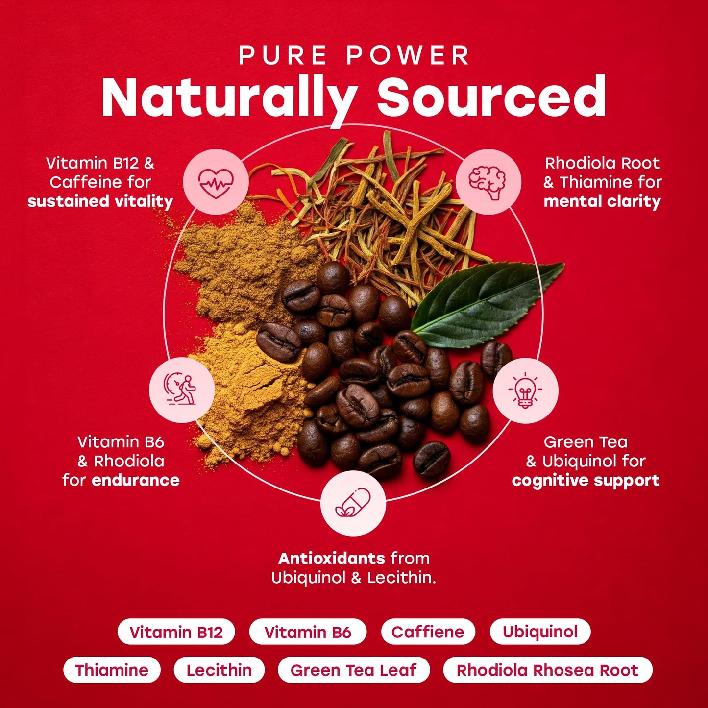 Can-i Wellness Vitamin B12 Spray - 240 Sprays (30 Servings) Fast-Absorbing B12 Supplement with B6 & Caffeine- Vegan, Gluten-Free, Sugar-Free for Energy, Focus & Memory- Ideal for Study, Work & More