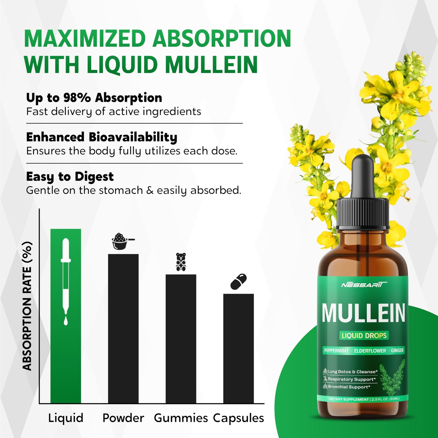 NESSARIT Mullein Liquid Drops - Peppermint, Elderflower, Ginger - Lung Detox, Respiratory Support, Bronchial Support - Made in USA - 2.0 fl oz (60ml)