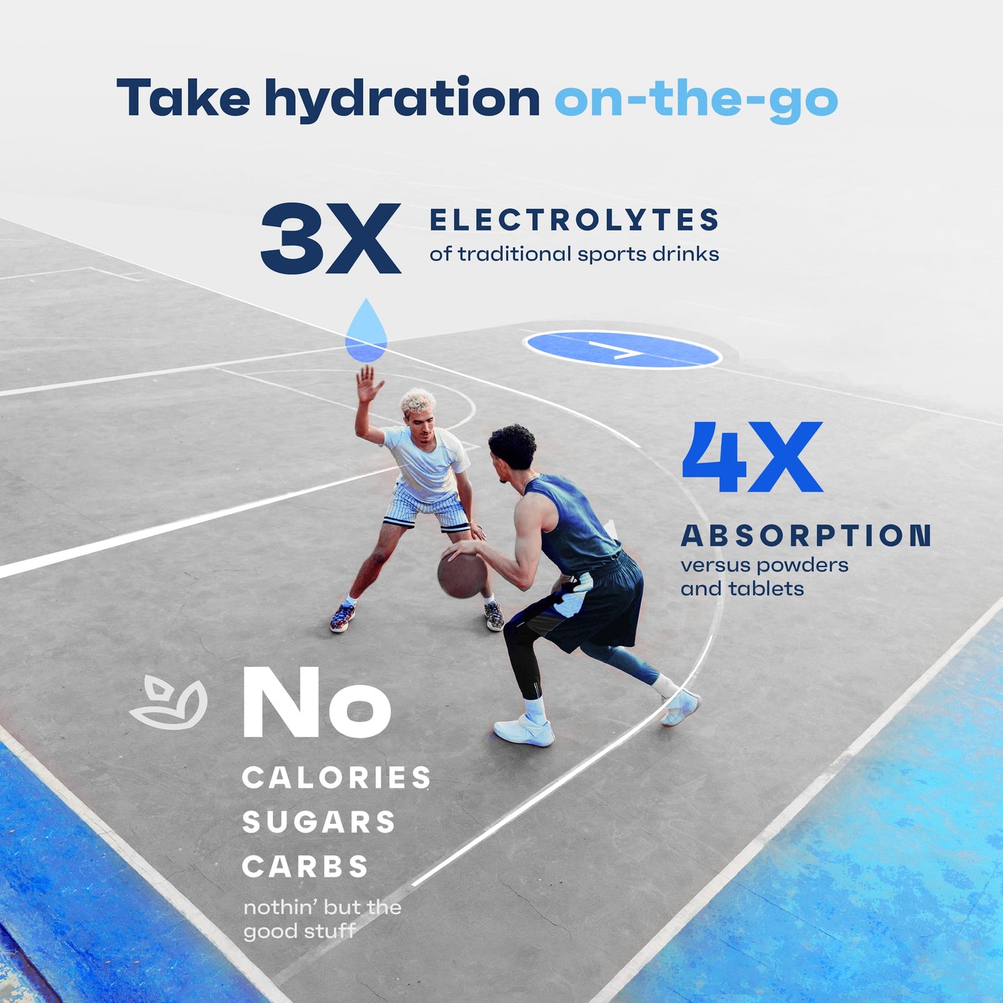TruLyte Electrolyte Drops for Rapid Hydration & Immune Support | Electrolyte Concentrate | NO Calories NO Sugar | 3X The Hydration | Flavorless Electrolyte | 48 Servings | Vegan | Keto Friendly