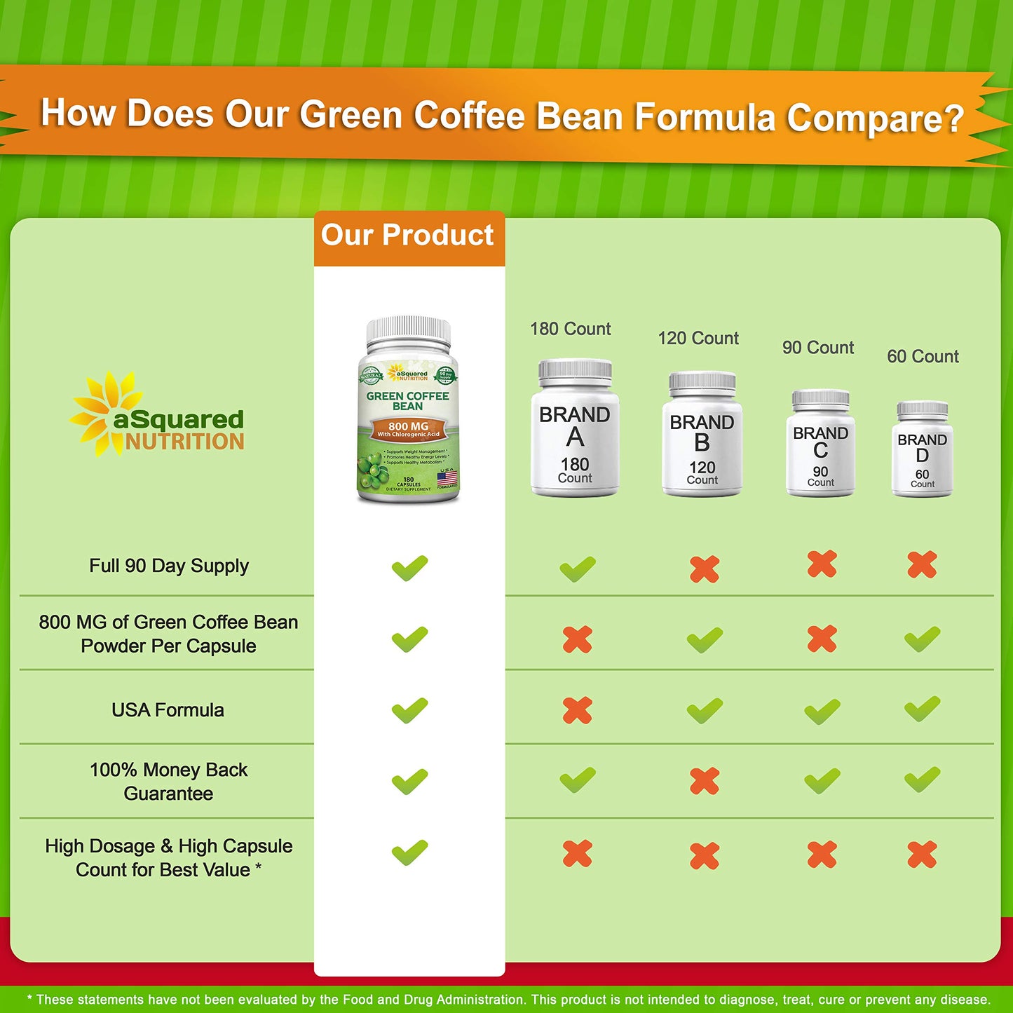 aSquared Nutrition Natural Green Coffee Bean Formula-180 Capsules-Max Strength GCA Antioxidant Cleanse for Pure Weight Loss, 800mg per Pill-Chlorogenic Acid-1600mg Daily Supplement, Healthy Fat Burner
