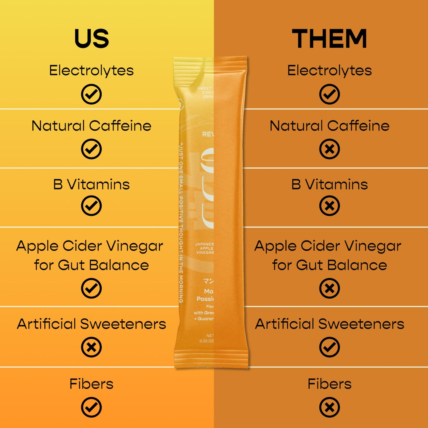 Natural Energy Support Hydration Powder Packets - Natural Caffeine (100 mg) Green Coffee Guarana Extract Vitamin B6 B12 Drink Mix - Electrolytes Apple Cider Vinegar, Japanese Gut Health (Revive, 30ct)