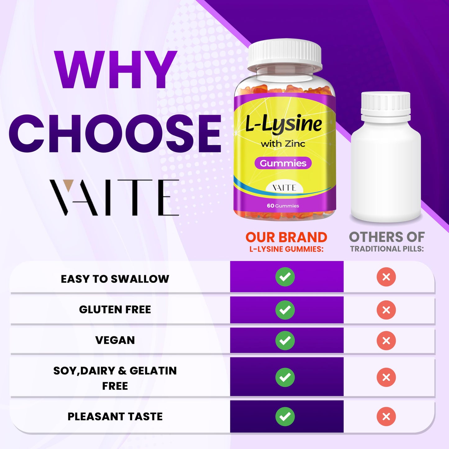L-Lysine 1000mg with Zinc Gummies - Vitamins for Adults Tissue Health & Vegan Lysine Supplement Immune Support, Supports Skin, Lip, Gluten Free, Non-GMO, Amino Acid Supplements, 60 Gummy
