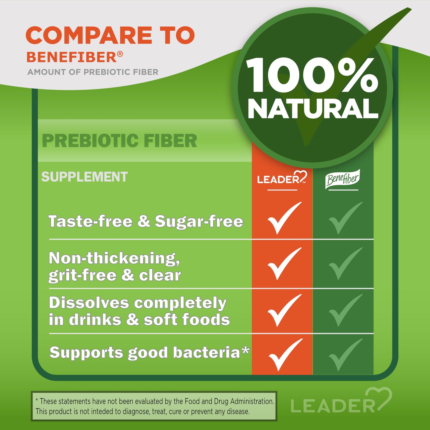 Leader Prebiotic Fiber Supplement Powder for Digestive Health, 100% Natural Daily Fiber Powder, Sugar-Free, Taste-Free, Gluten Free, Non-GMO, Unflavored, 62 Servings (8.7 OZ) (Pack of 1)