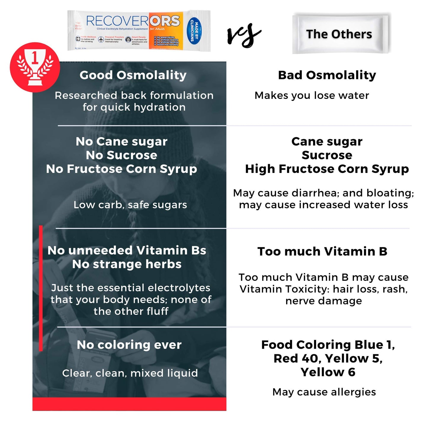 RecoverORS 8 in 1 Electrolyte Powder & Vitamin C Defense Hydration, Dual Keto Food Friendly & Potassium Supplement Booster, Adult Low Carb Rehydration Solution Drink Mix (25-Pack)