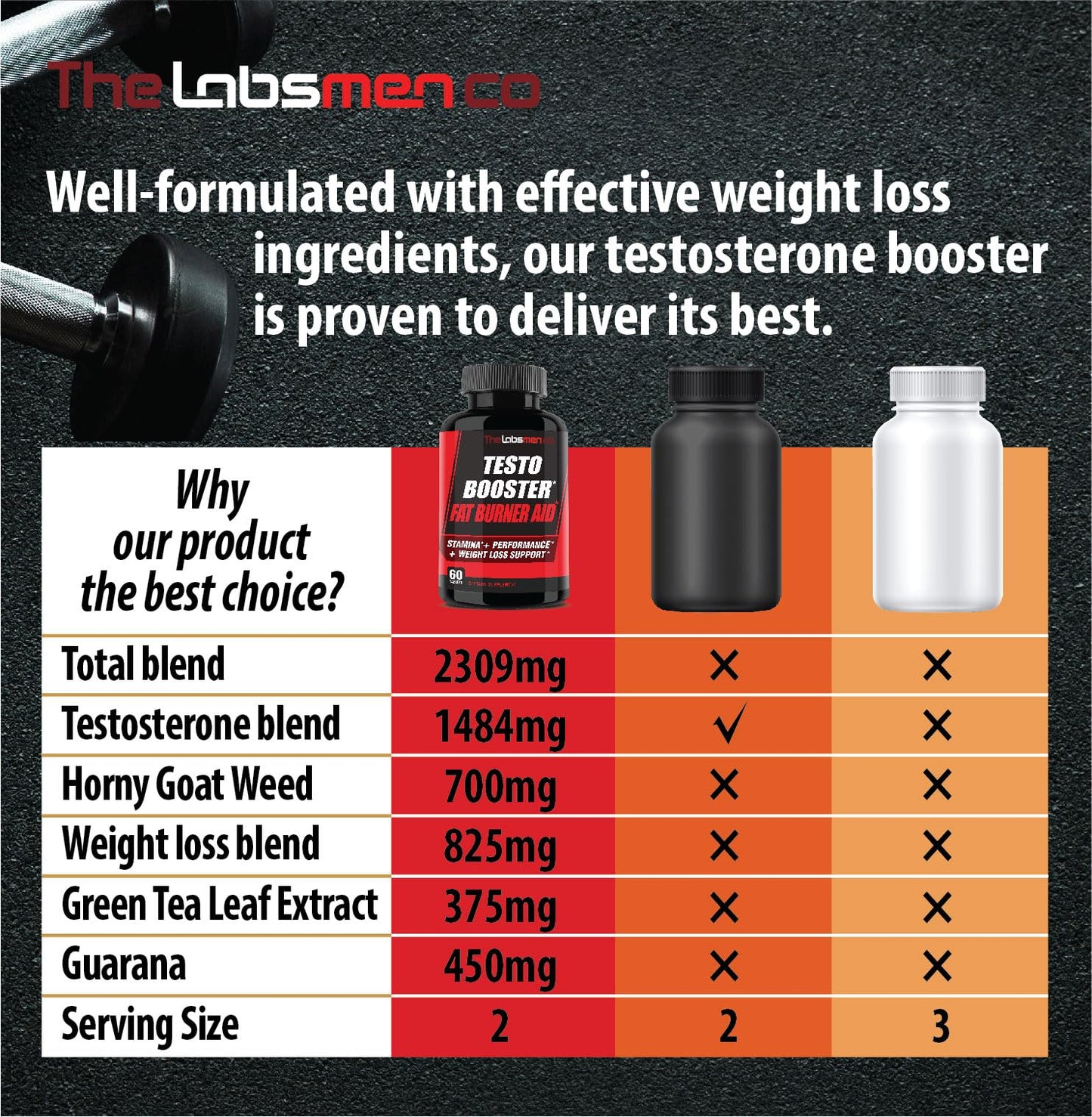 Natural Testosterone Booster for Men at Gym & Bedroom w/Horny Goat Weed & EGCG Green Tea Helps Boost Physical Performance, Restore Vitality and Support Weight Management - 60 Tablets