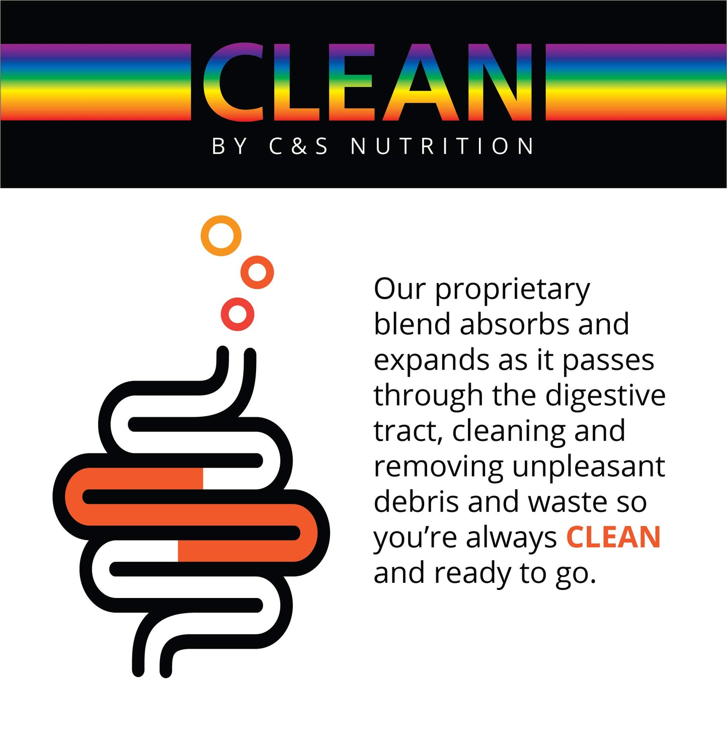 Re+Gen Nutrition Fiber Supplement | Gut Cleanse, Stool Softeners for Men, Digestive Health Support for Adults, Bloating Relief for Men, Constipation and Gut Health, Helps Cleanse Body, 60 Capsules