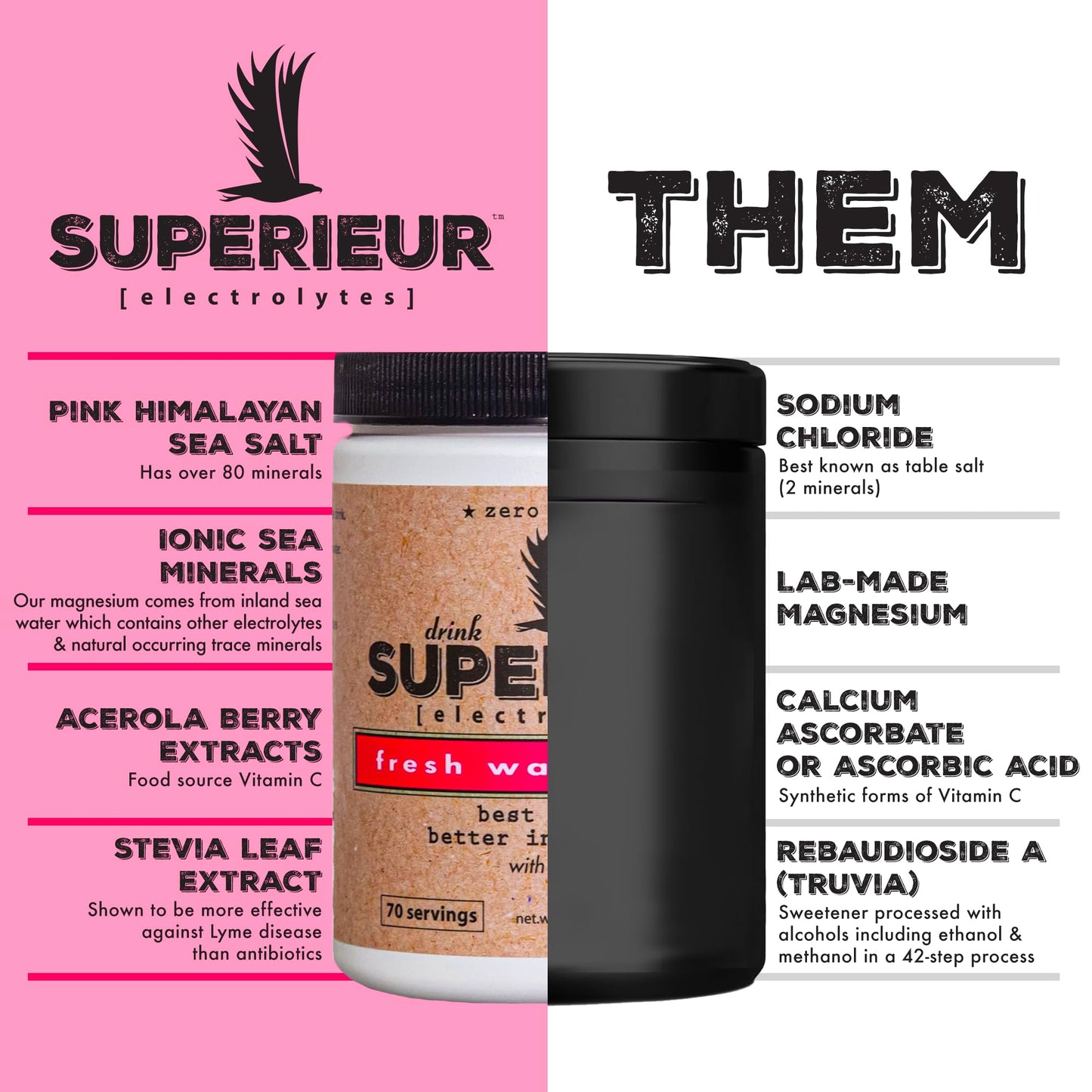 Superieur Electrolytes - Plant Based Electrolyte Supplement w/Sea Minerals for Hydration & Recovery - Keto Friendly, Non-GMO, Zero Sugar, Vegan Healthy Sports Drink Powder - Watermelon (70 Servings)