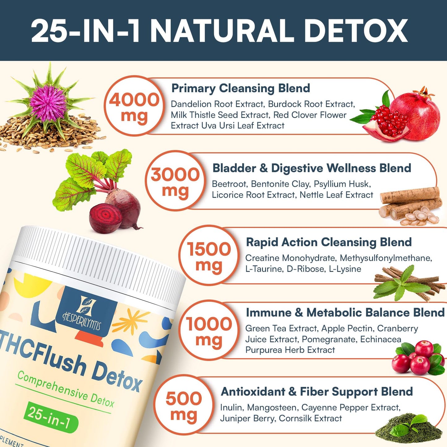 Hesperilyntis 10,000 MG Detox Powder Supplement, Fast-Acting Detox and Liver Cleanser, Full Body Detoxification, Multi-System Cleanse Purify & Repair for Liver, Kidney, Digestion & Immune, 30 Servings