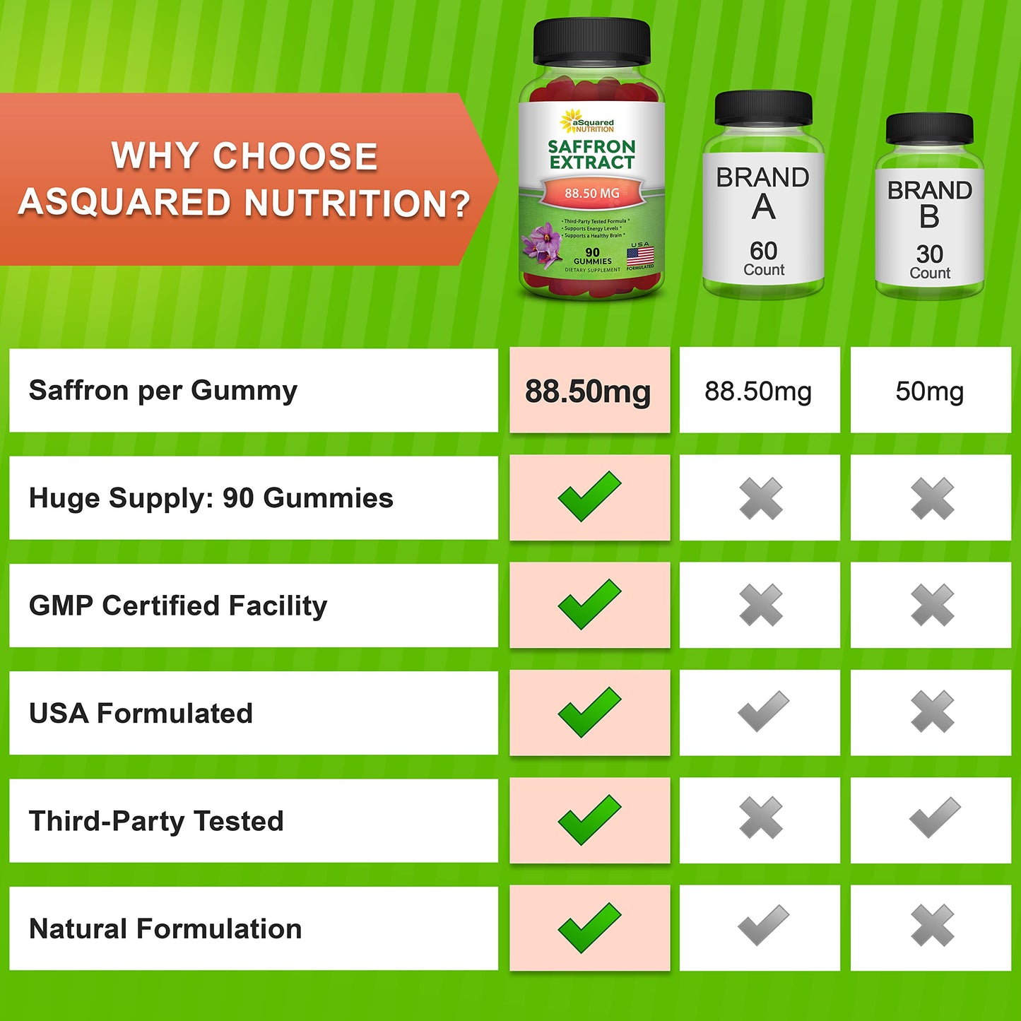 Saffron Gummies - Saffron Extract Supplement - Pure Gummy Supplements Alternative to Capsules, Pills, Powder & Tea