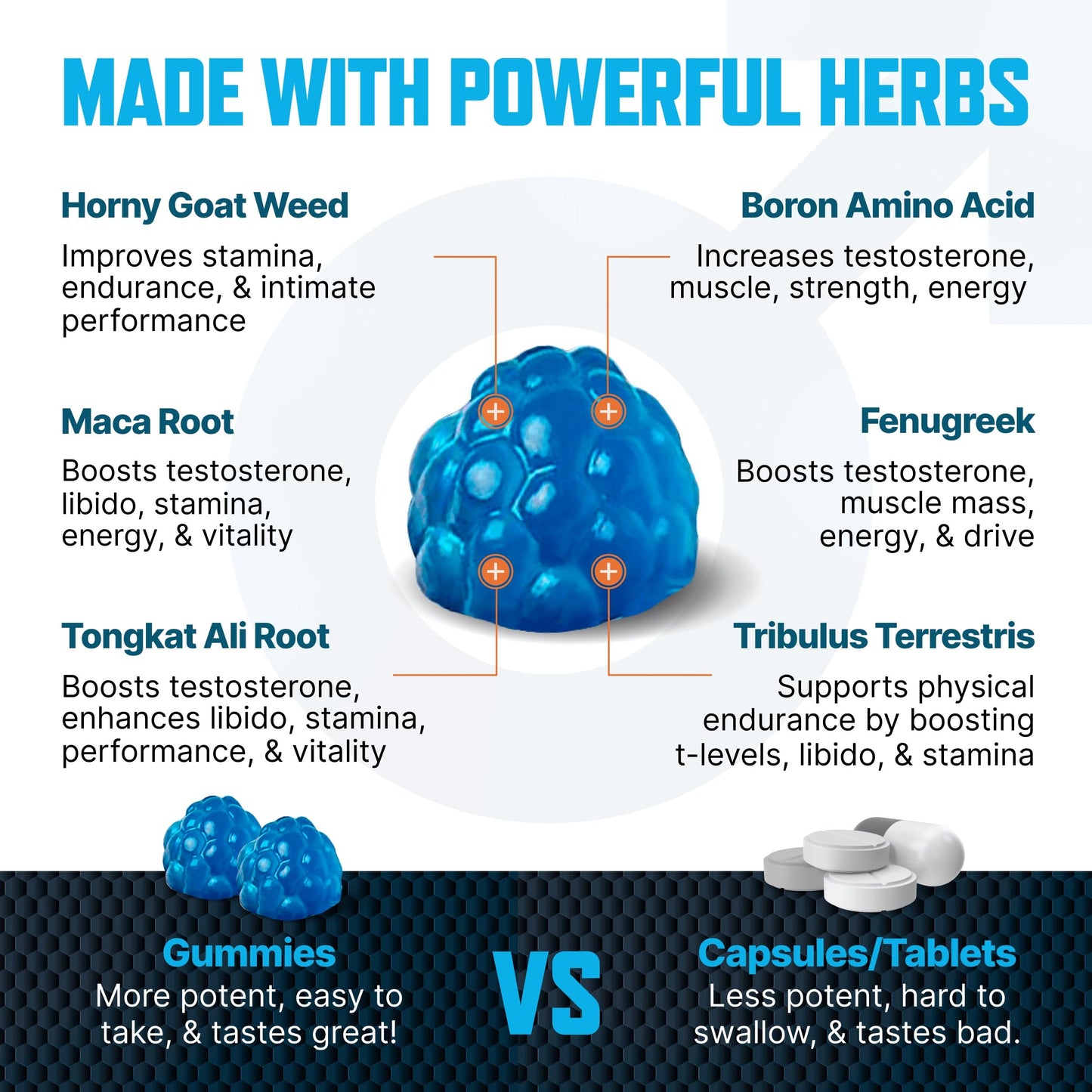 Testosterone Booster Gummies, Male Enhancing Supplement, Add 2 in” Enlargement Gummies for Men , Male Enhancement Chews Energy, Strength, Stamina, Endurance, Performance, Natural Blue Berry Chews