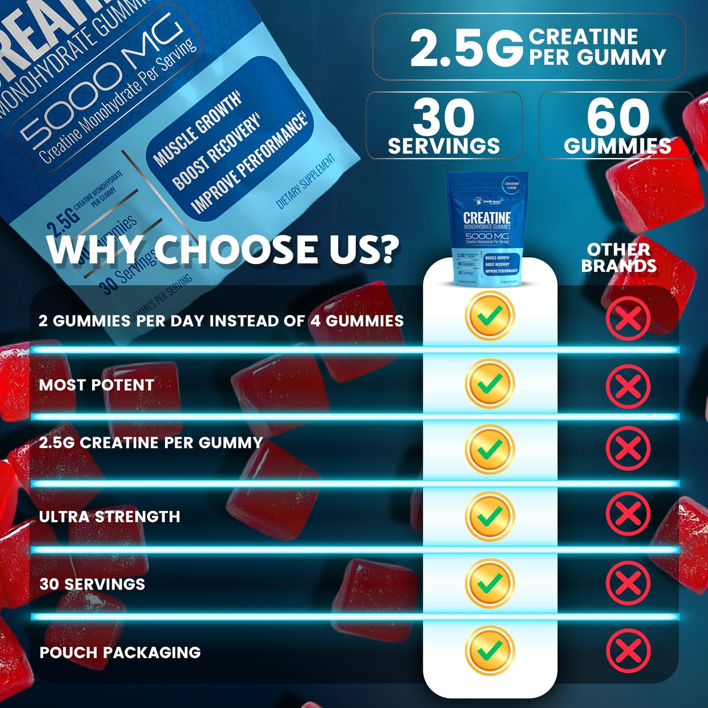 Creatine Gummies 5000mg, 30 Servings Creatine Monohydrate Gummies - Creatine for Women, Strawberry Flavor Creatine for Men, Muscle Growth, Strength, and Recovery, Vegan, Non-GMO, Gluten Free