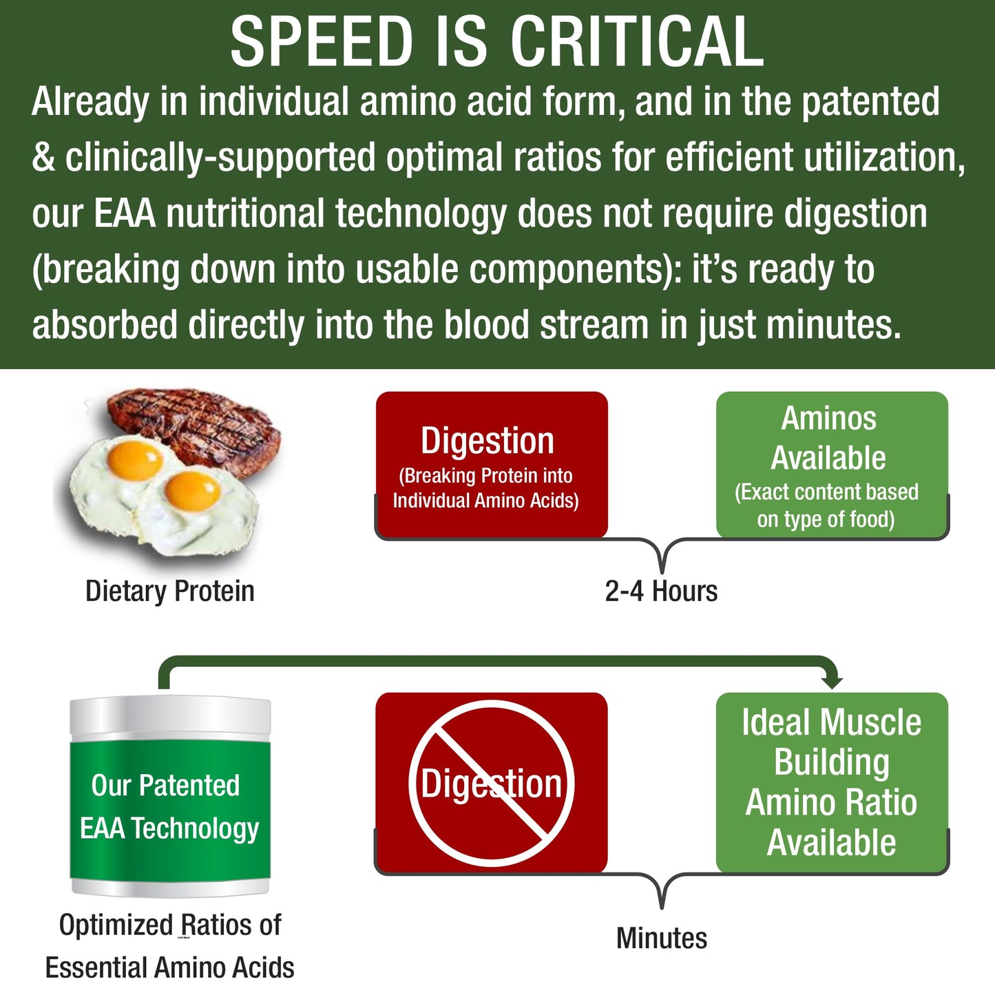 All 9 Essential Amino Acids Powder with 26 Clinical Studies. EAAs 32X Effective vs BCAA/BCAAS Branched Chain Aminos. Pre or Post Workout EAA Supplement. Perfect for Energy, Muscle Growth. Wildberry