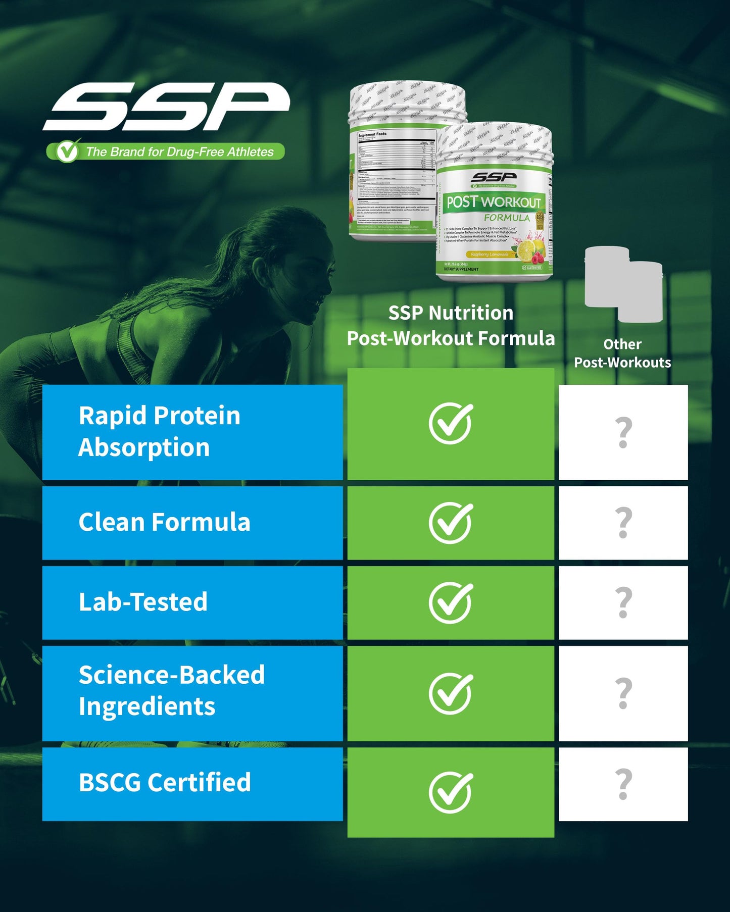 SSP Post-Workout Recovery Powder - Whey Protein Hydrolysate & BCAA Drink - BSCG Standard Sports Supplement - Raspberry Lemonade Flavored Nutrition