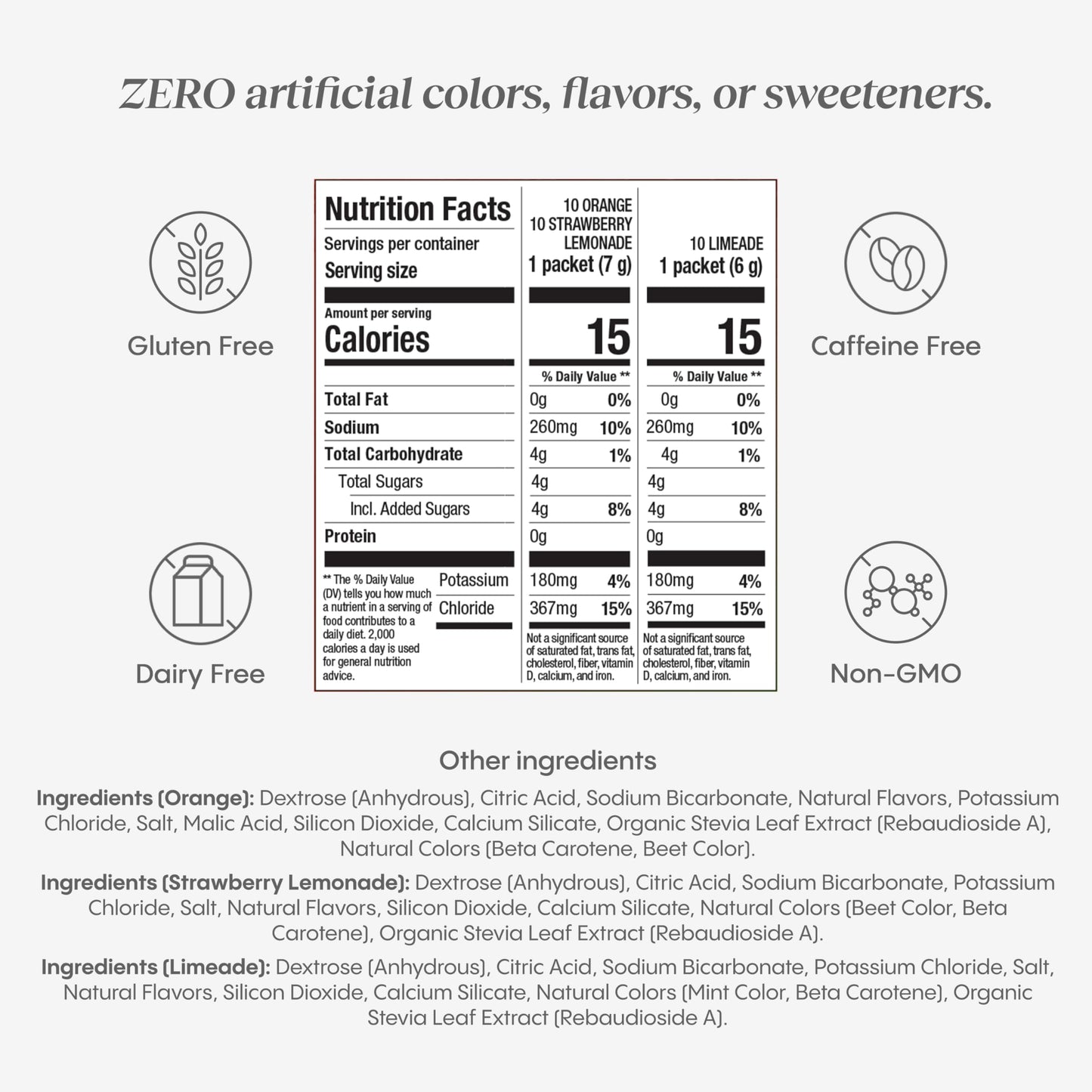 Hydralyte Low Sugar Rapid Rehydration - Lightly Sparkling Electrolyte Powder Packets, 8 oz Serve | Variety Hydration Packets | Hydration for Heat, Travel, Exercise and Bachelorette Parties (30 Count)