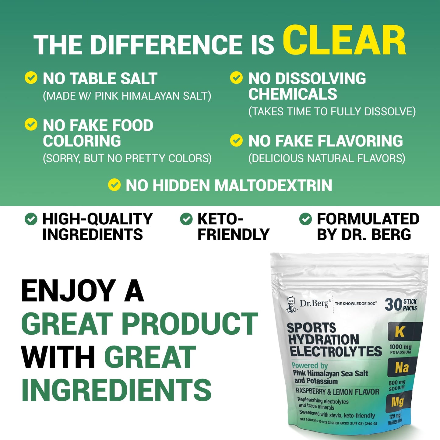 Dr. Berg Sports Hydration Electrolytes Powder w/More Salt (Pink Himalayan) - 30 Keto Electrolytes Powder Packets w/a Delicious Salty Raspberry & Lemon Flavor - Includes 1,000mg of Potassium
