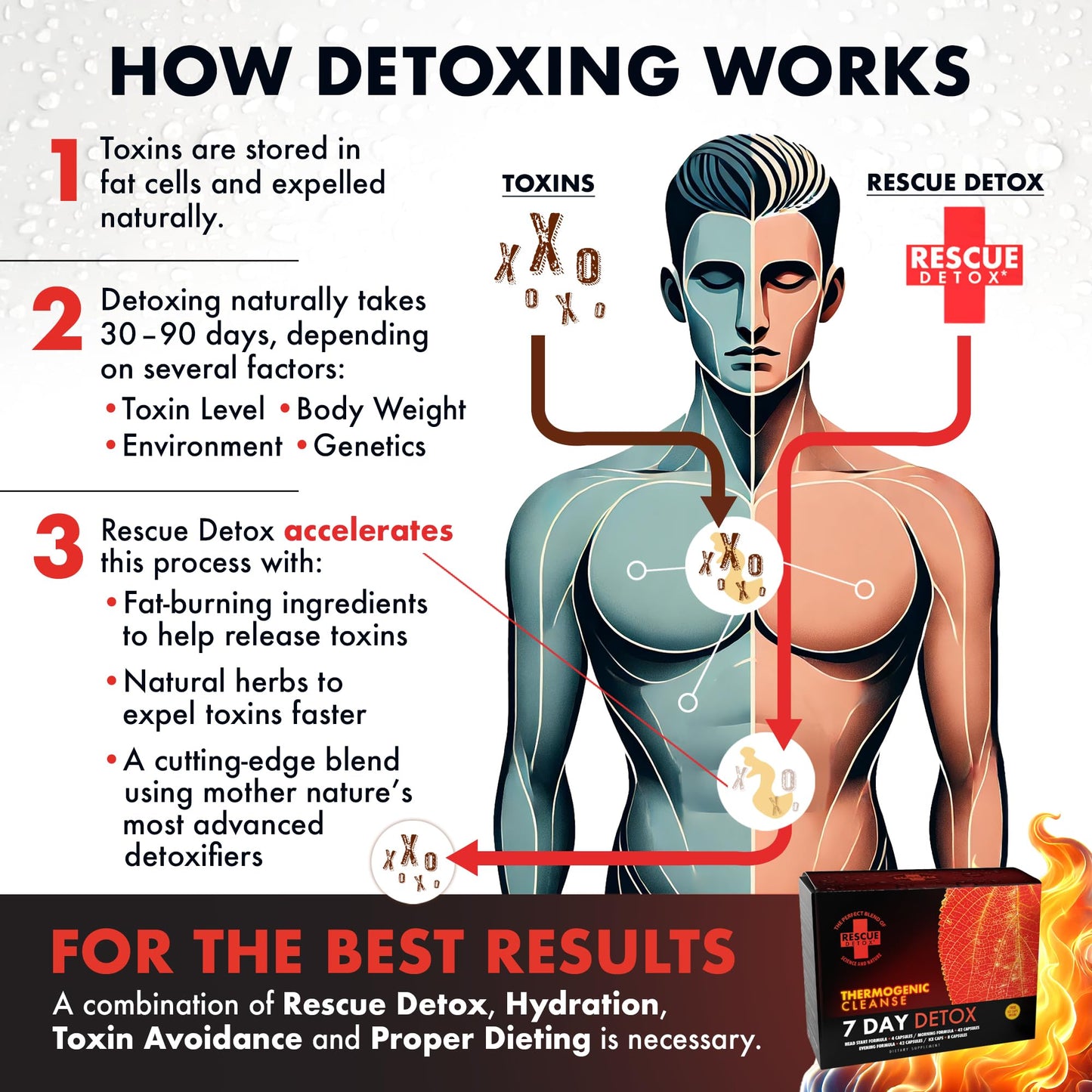 Rescue Detox 7 Day Thermogenic Permanent Detox Kit - Full Body Detox Cleanse for Women and Men - Body Detox Pills for Stomach Detox Cleanse - 100ct Capsules with Bonus Instant Ice Caps