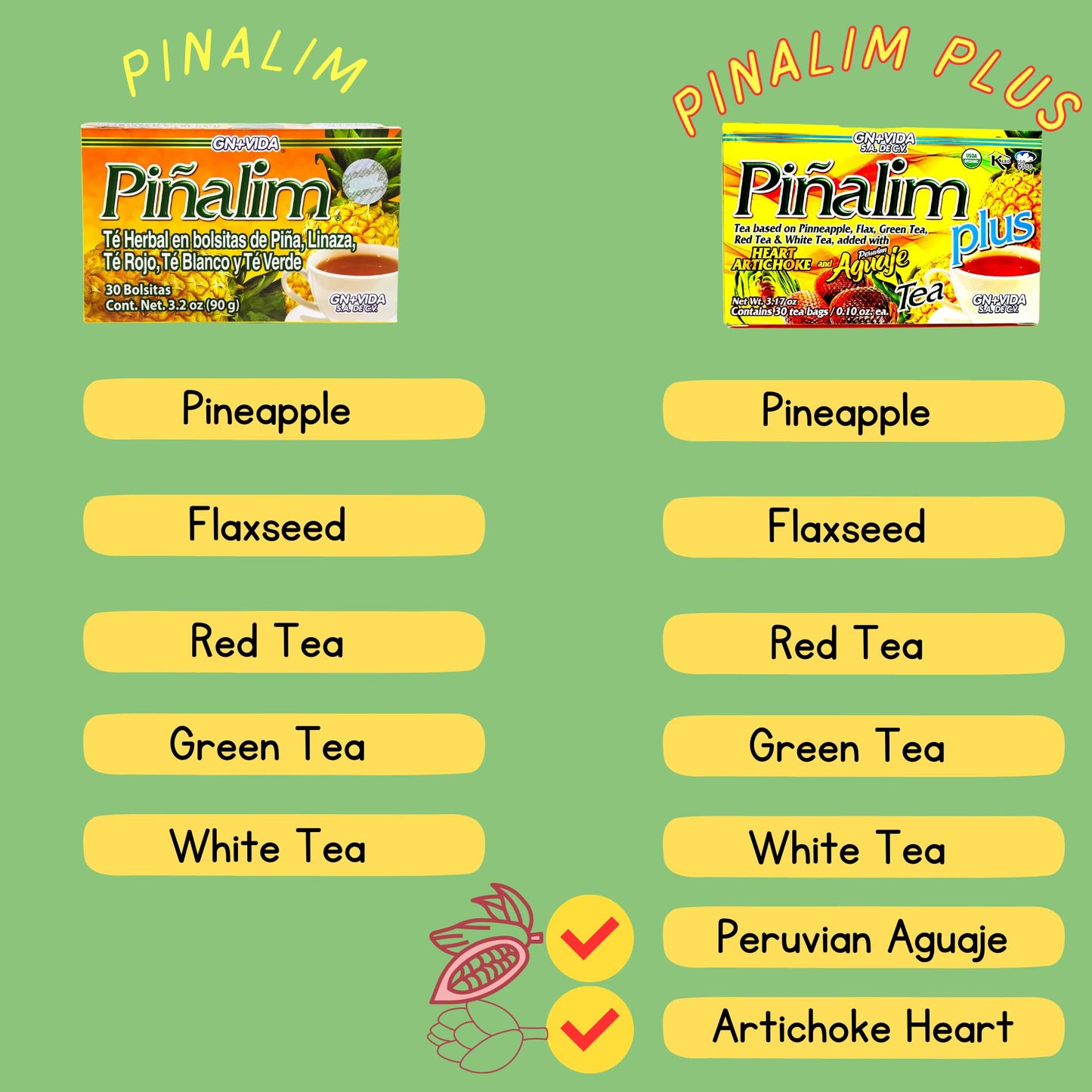 Pinalim Plus Tea Enhanced with Aguaje Peruano and Artichoke Heart la formula Original de Pinalim Mas Aguaje y Corazon de Alcachofa Mas Fuerte Healthy Cleansing Formula, Caffeine Free | 30 Ct.