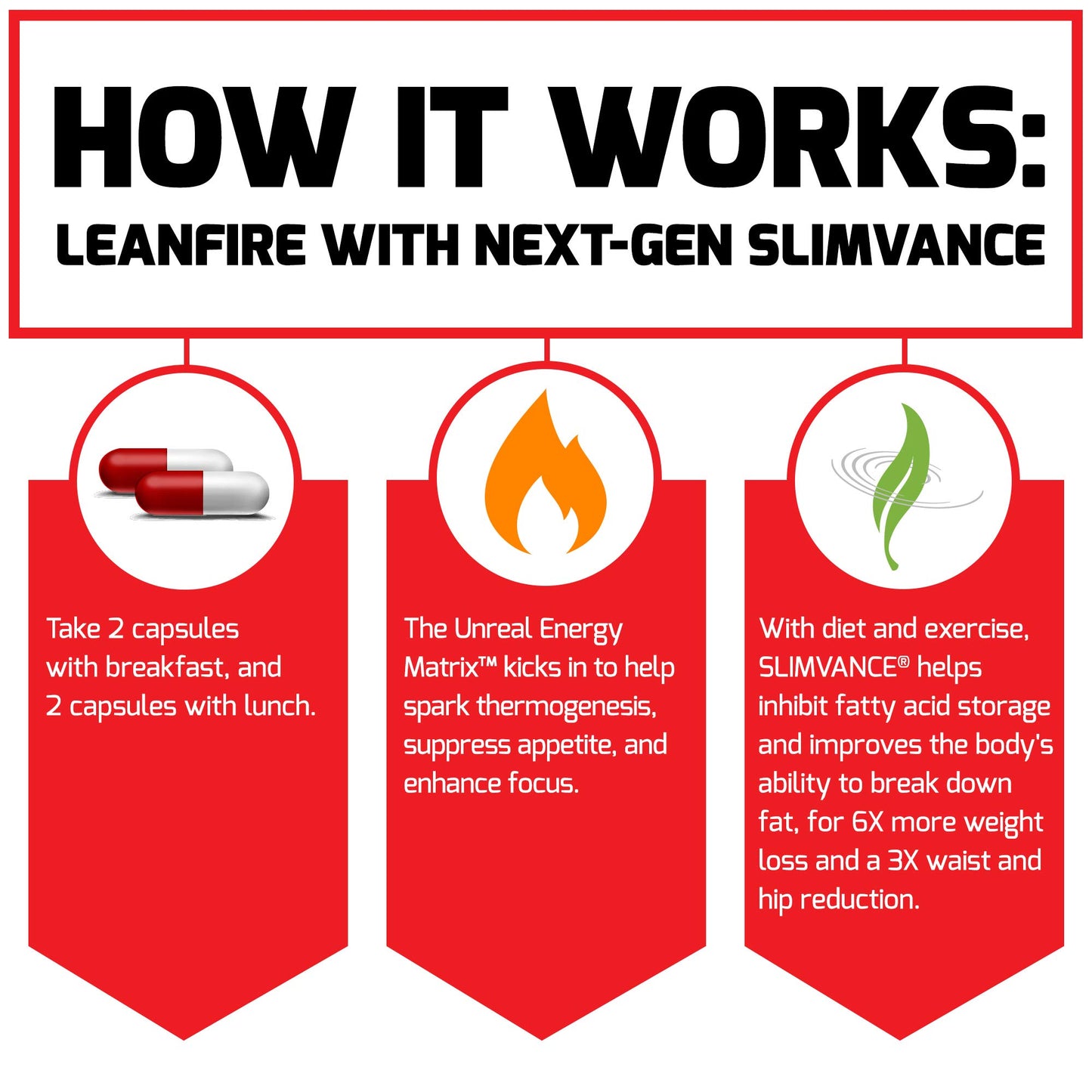 FORCE FACTOR LeanFire with Next-Gen SLIMVANCE Advanced Thermogenic Fat Burner for Weight Loss with B Vitamins and Capsimax to Boost Metabolism, Increase Energy, and Enhance Focus, 60 Capsules
