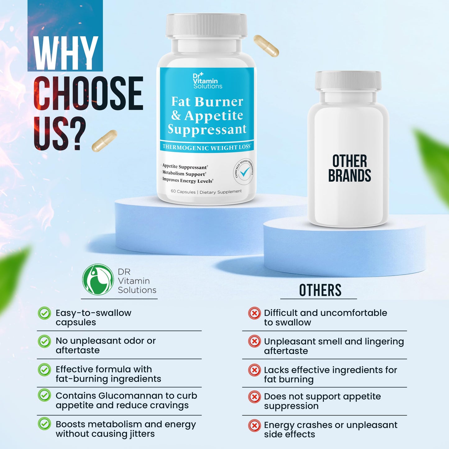 Dr Vitamin Fat Burner for Women & Men - Appetite Suppressant for Weight Loss - Pills w/ Metabolism Booster Thermogenic Weight Loss Supplement - Includes Chromium, Caffeine & Green Tea Extract - 60 Ct.