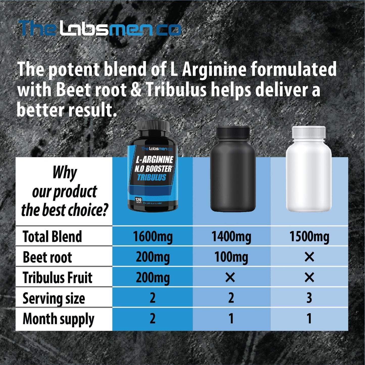 Nitric Oxide Booster, Nitric Oxide, I Arginine Supplement 1600mg vs L Arginine 1000mg Capsules / L Arginine L Citrulline Supplement for Vascularity, Muscle Growth, Endurance w/ Tribulus - 2 Mons