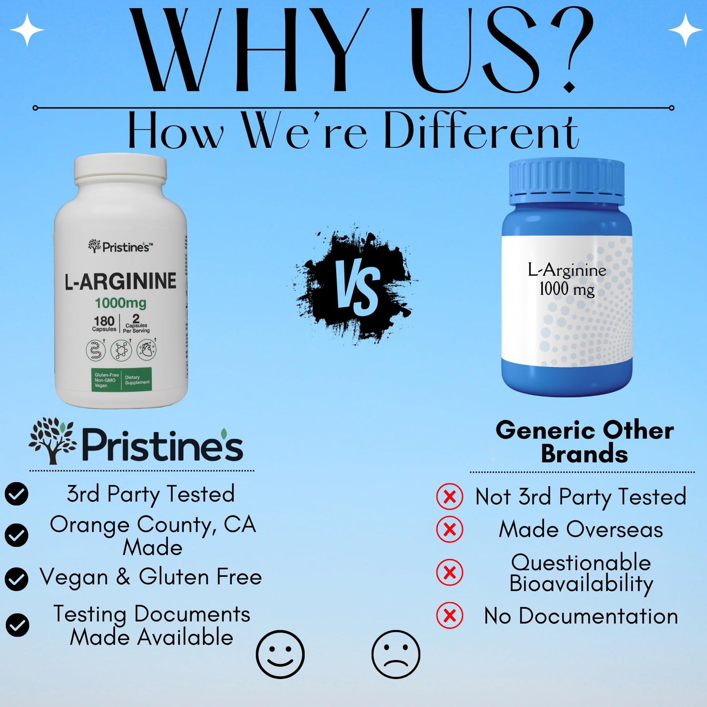 PRISTINE'S L Arginine Supplements for Men & Women - 1000mg Capsules 90 Day Supply Blood Flow & Pre Workout Amino Acid Support