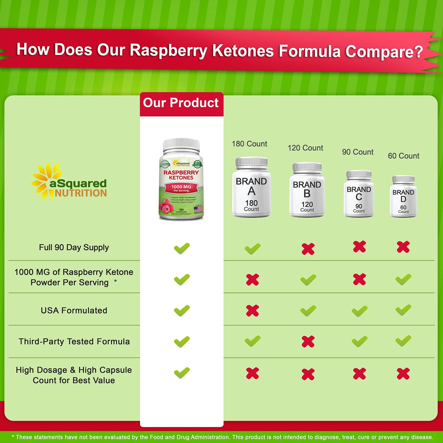 aSquared Nutrition Natural Raspberry Ketones 1000mg-180 Capsules-Weight Loss Supplement, Max Strength Plus Appetite Suppressant Diet Pills, Premium Lean Health Powder to Boost Pure Energy & Metabolism