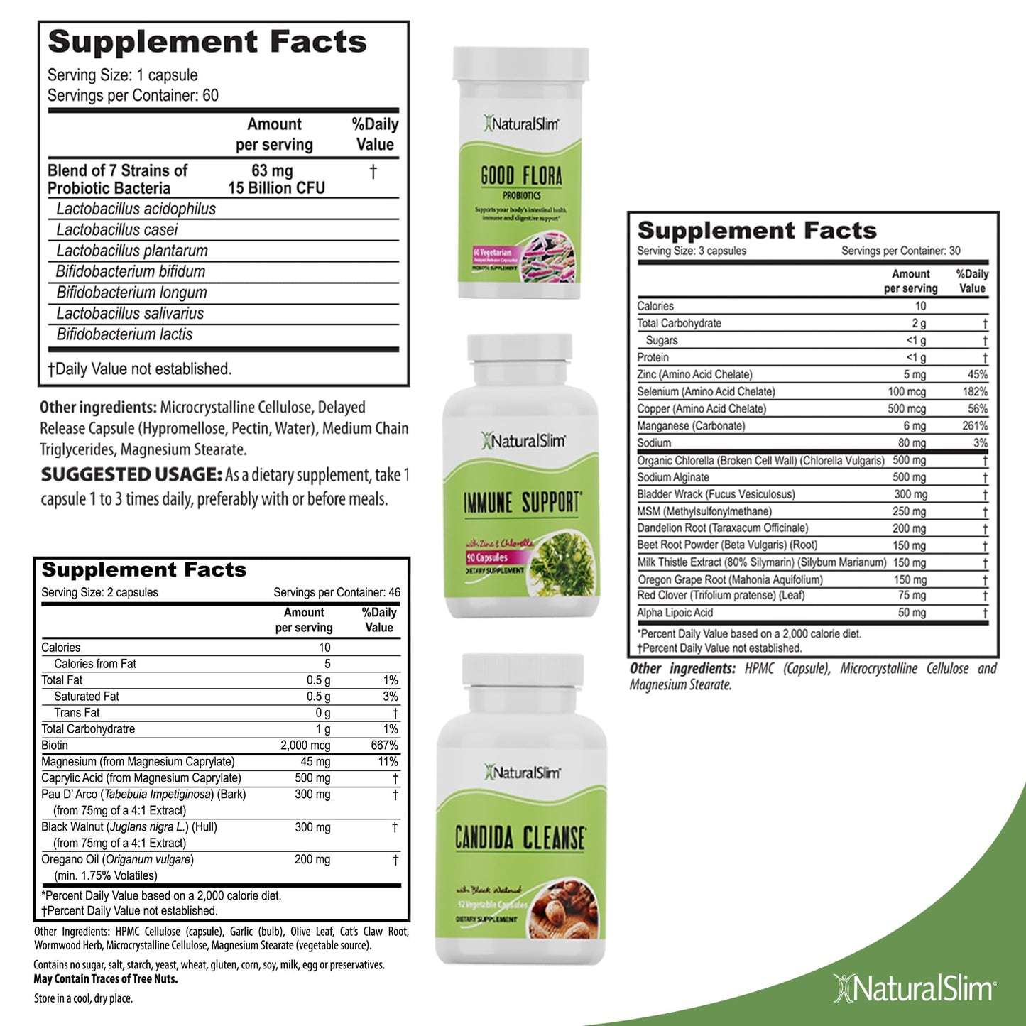 Naturalslim Candida Cleanse Support Supplements Bundle - Candiseptic Kit Anti Overgrowth, Gut & Colon Cleansing Capsules - Formulated by Frank Suarez (1 Pack)
