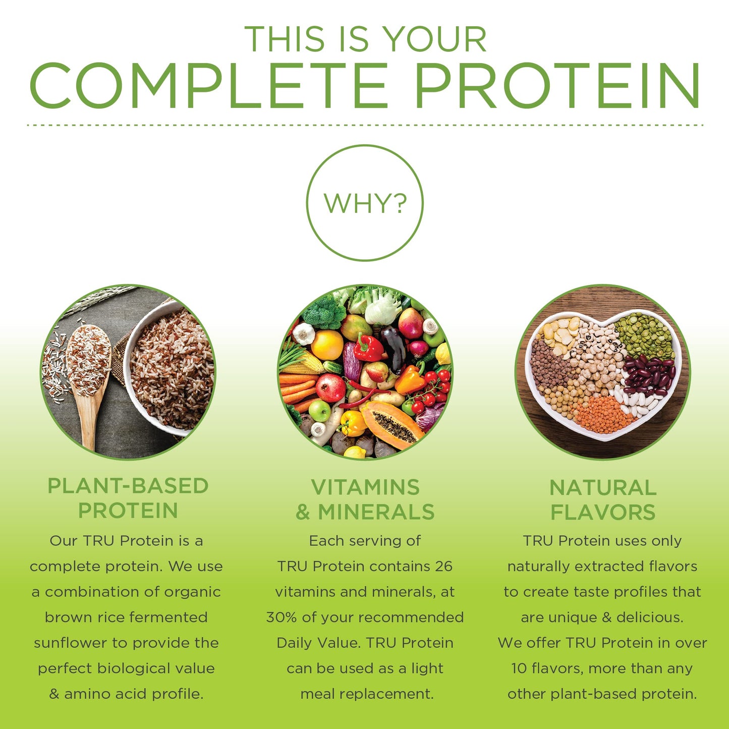 TRU Supplements Plant Based Protein Powder, BCAA, EAA, 20g Vegan Protein, 100 Calories, 27 Vitamins, No Artificial Flavors 25 Servings (Banana Maple Muffin)