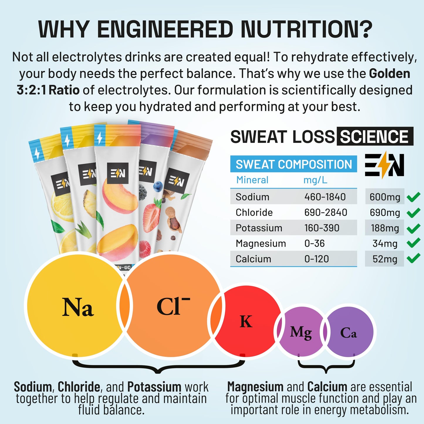 EN Engineered Nutrition, Sugar-Free Electrolytes Powder Packets - Keto Electrolytes Hydration Packets, Single-Serving Electrolytes, No Calories, Vegan, Non-GMO, Organic, Gluten-Free, Peach Mango 18 CT