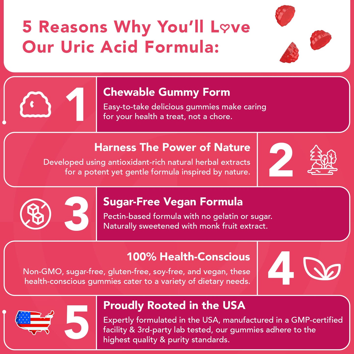 GOJOY NATURALS Uric Acid Support Formula for Adults - Tart Cherry Gummies with Celery Seed Extract - for Men and Women's Joints Kidneys and More - Soy & Sugar Free
