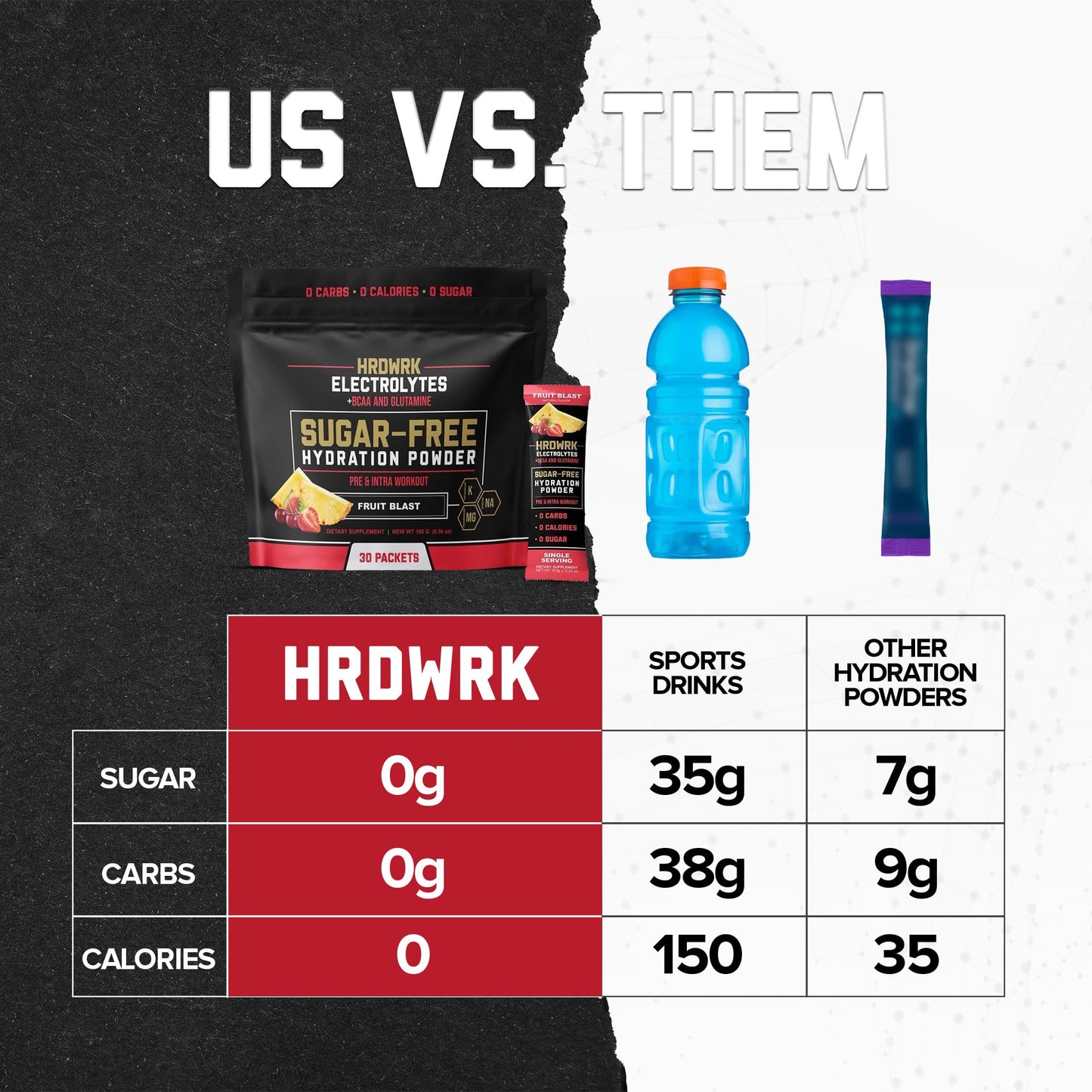 HRDWRK Electrolytes Powder Packets with Magnesium, Potassium Sodium, Keto Hydration Packets - BCAA Electrolyte Powder Packets with Glutamine, 30 Electrolytes Powder Packets Sugar Free (Fruit Blast)