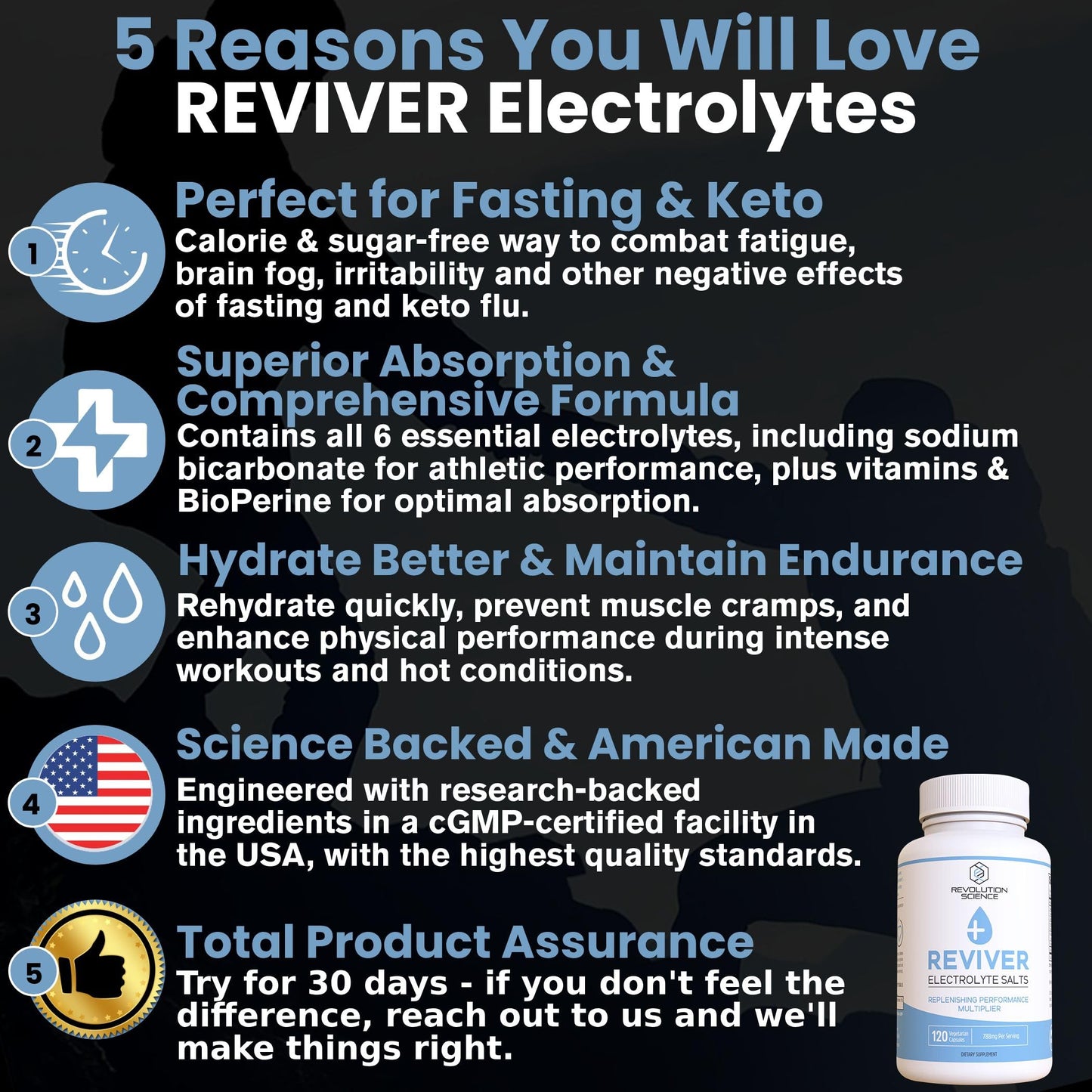REVIVER Salt Pills with Electrolytes, 120 Salt Tablets for Runners, Fasting Salts Tabs & Fasting Electrolytes Tablets, Sugar Free Electrolyte Tablets, Carnivore Electrolyte Pills, Fasting Supplement