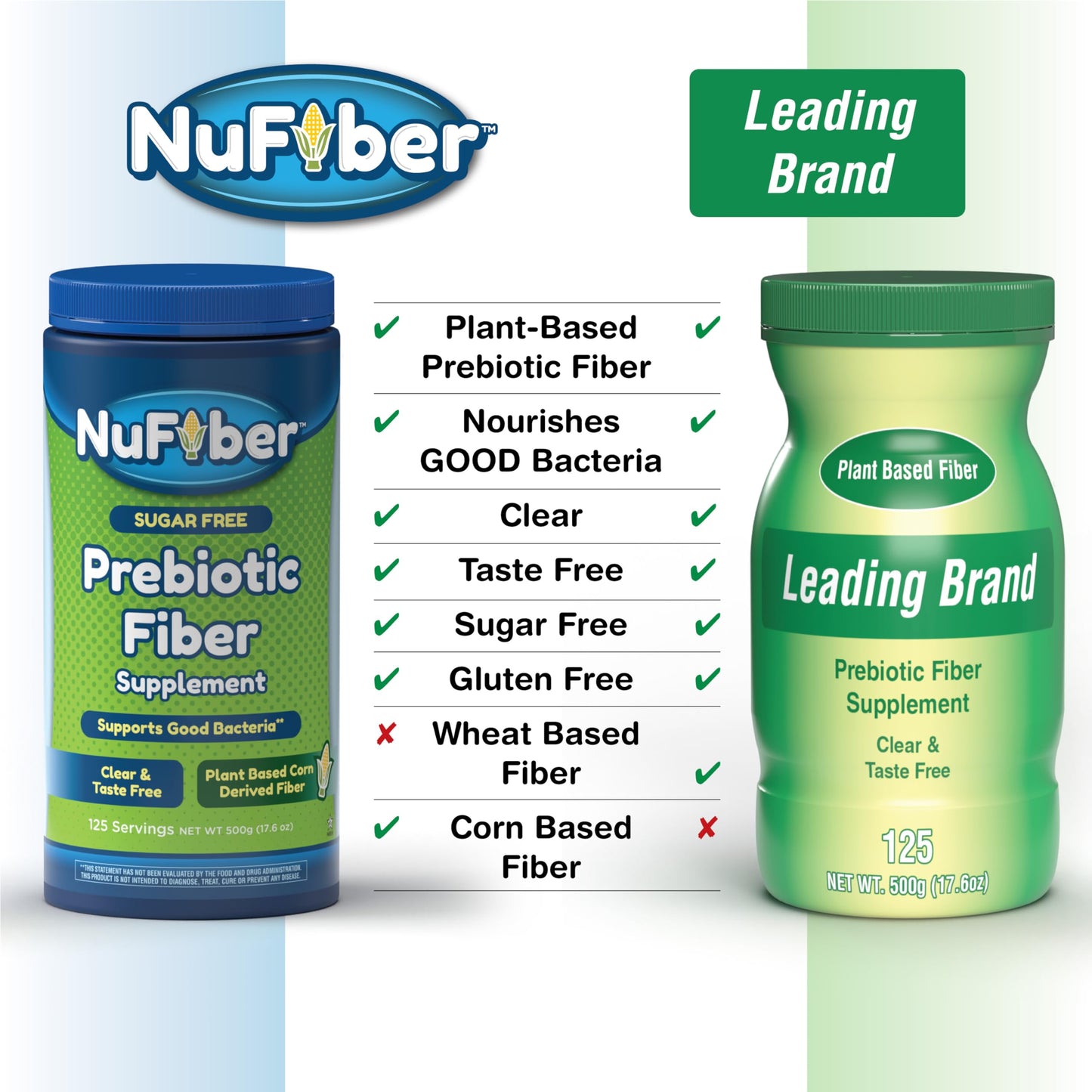 NuFiber Fiber Supplement, Daily Prebiotic Fiber, 125 Servings, Clear, Grit & Taste Free, No Gluten & Sugar, Plant Based Corn Powder to Support Digestive & Gut Health