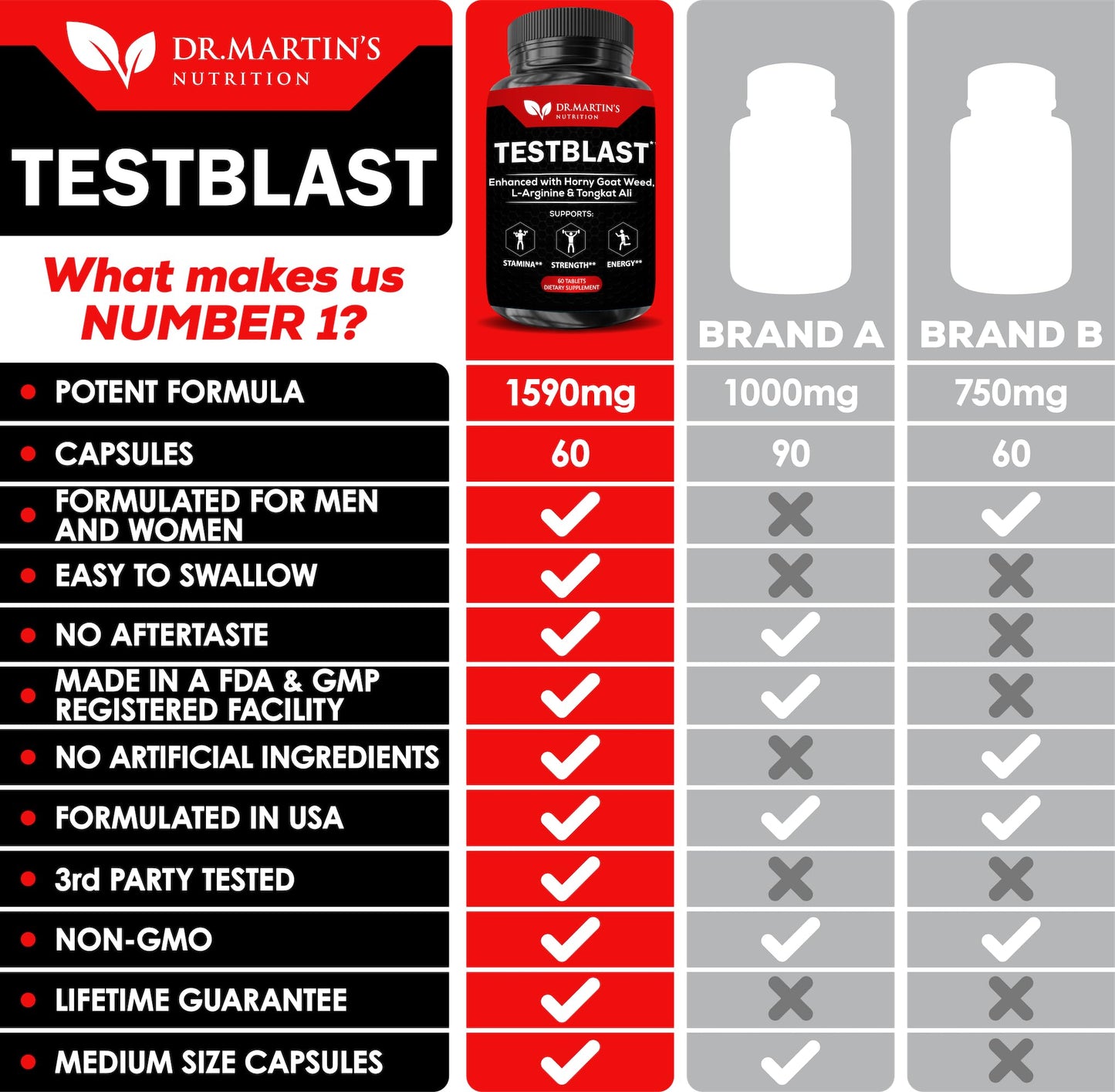 DR. MARTIN'S NUTRITION Extra Strength Testosterone Booster - Naturally Boost Your Stamina, Endurance, Strength & Energy for Men & Women - Burn Fat & Build Lean Muscle Mass Today