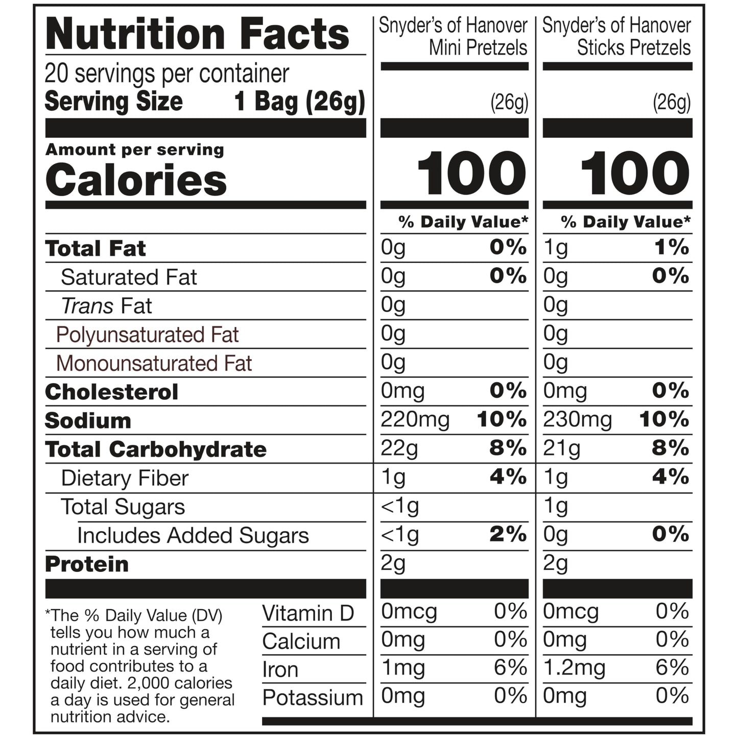 Snyders of Hanover Pretzels Minis and Sticks 100 Calorie Packs 20 Ct Variety Pack