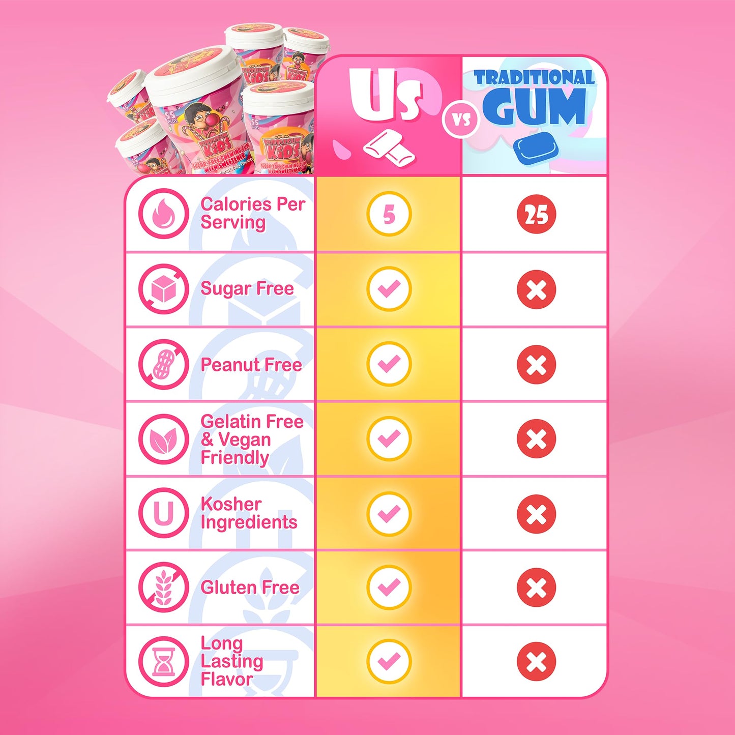 Bubblegum Kids SugarFree Gum  Classic Bubble Gum Flavor Sugar Free  Bubble Gum for Kids and Adults Craving Nostalgia  Vegan and Kosher Friendly Parent Approved Bubble Gum  Pack of 1