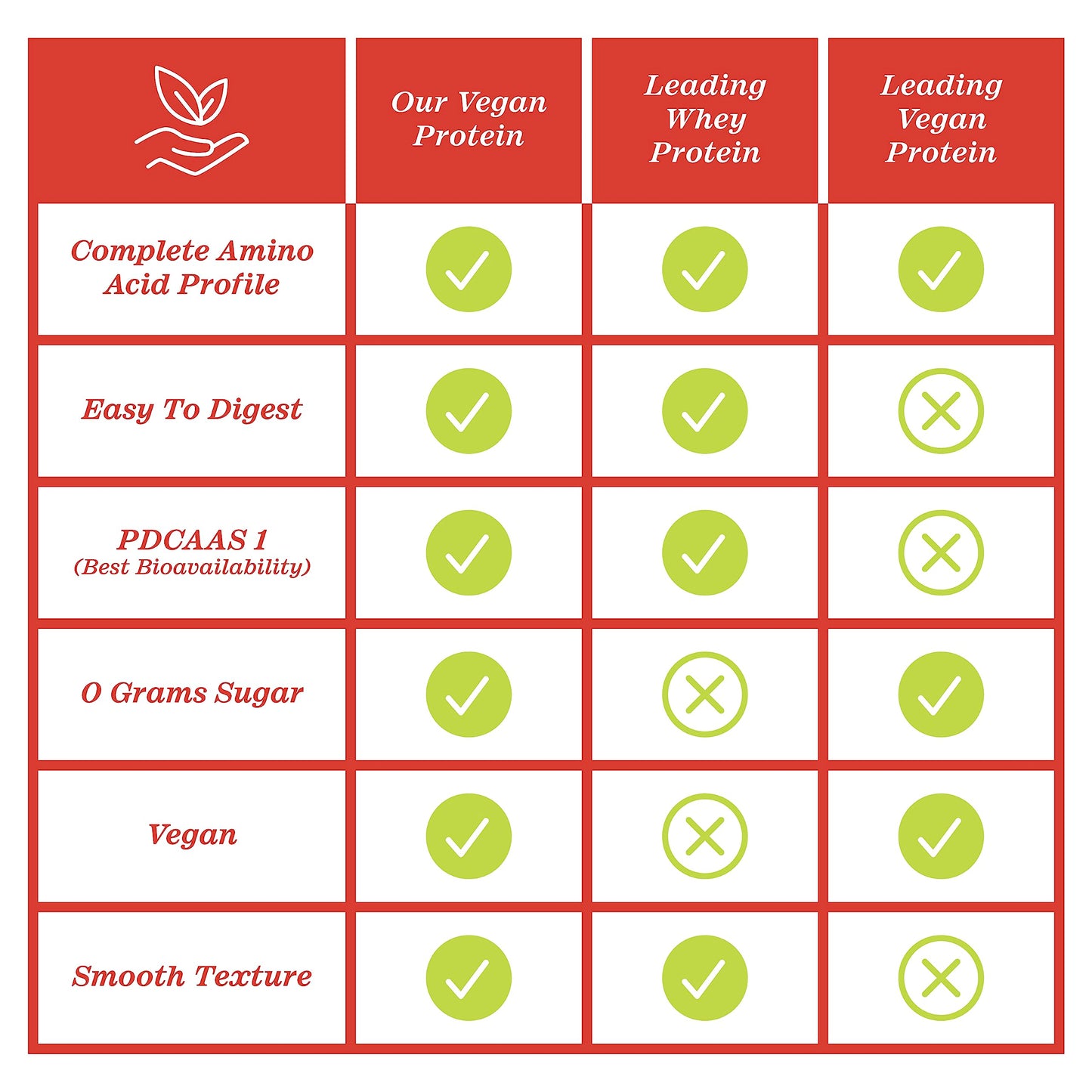 Zhou Nutrition Plant Based Vegan Protein Powder, Best Absorption Digest Score, Complete Amino Acid Profile, Dairy Free, Soy Free, Gluten Free, Sugar Free, Chocolate, 21g Protein, 16 Servings