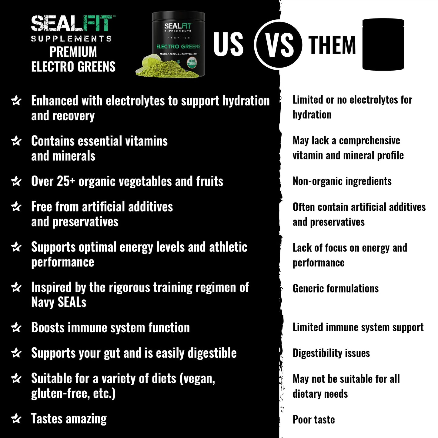 SEALFIT ElectroGreens - USDA Organic Greens Superfood + Electrolytes Powder. 25+ Superfoods for Energy and Hydration. Super Green Juice and Electrolyte Powder Inspired by Former Navy Seal Mark Divine
