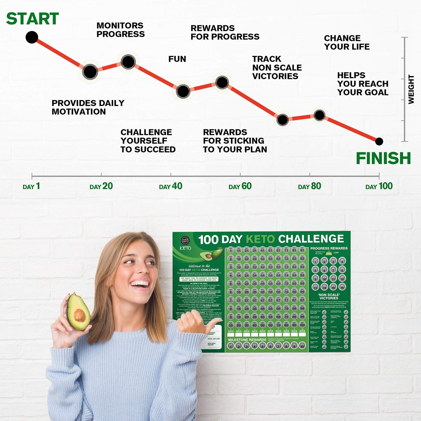 STUPID SIMPLE KETO 100 Day Keto Challenge Planner 2021, 12 x 12 inches, Paper, Tabloid Format, Scratch Off Tracker with Motivational Rewards