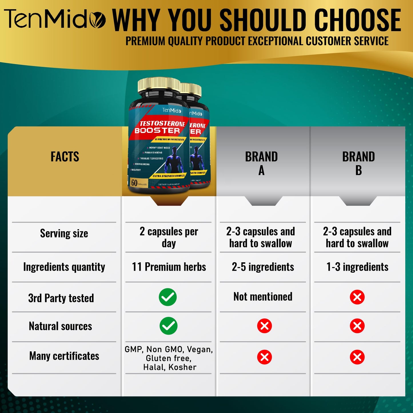 Tenmido 2 Packs of 60caps Testosterone Supplements Booster for Men - Natural Stamina, Endurance & Strength Supplement - Muscle Building Growth, Increasing Performance, Energy